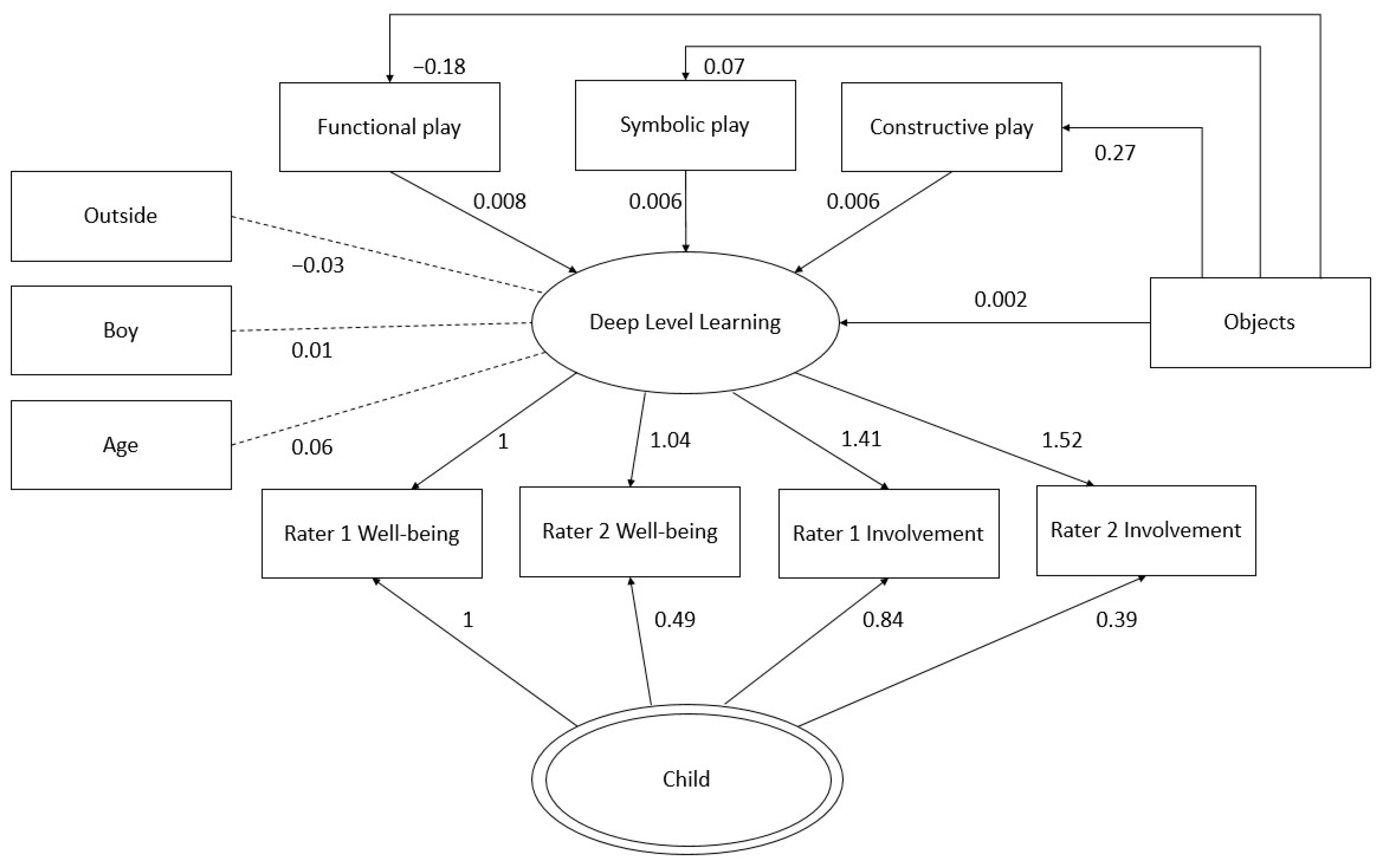 Education 13 00701 g001