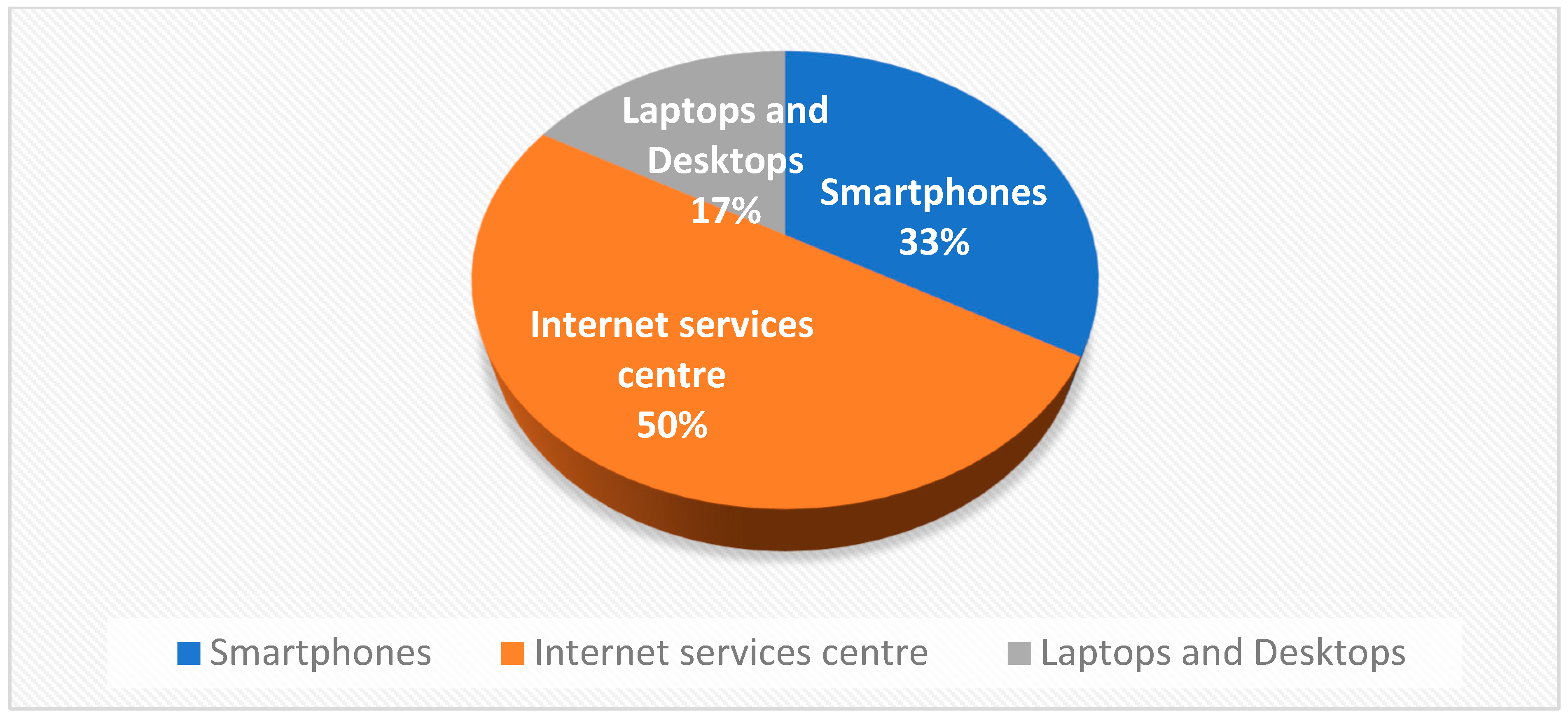 Education 13 00704 g001