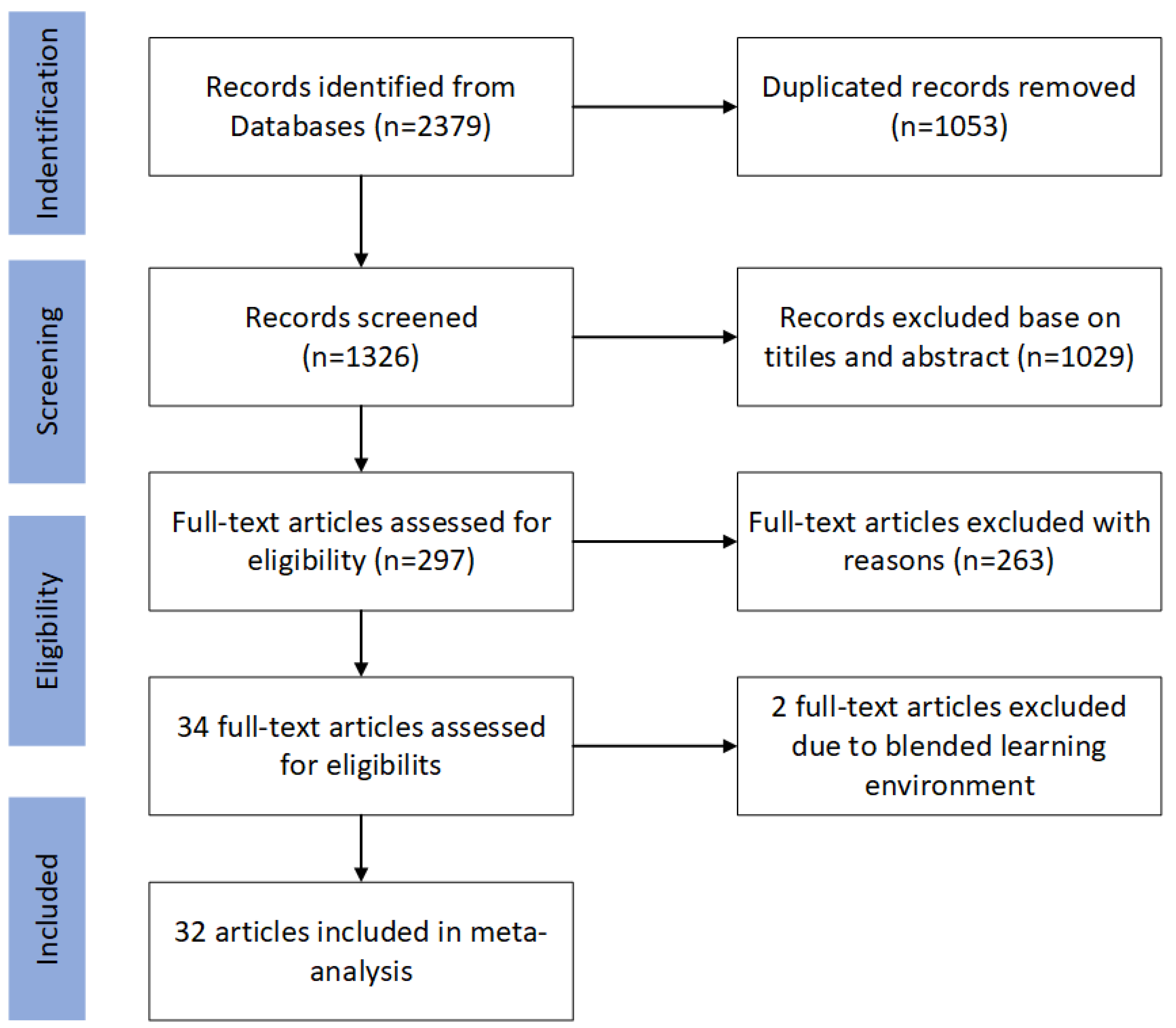 Education 13 00705 g001 Education 13 00705 g001