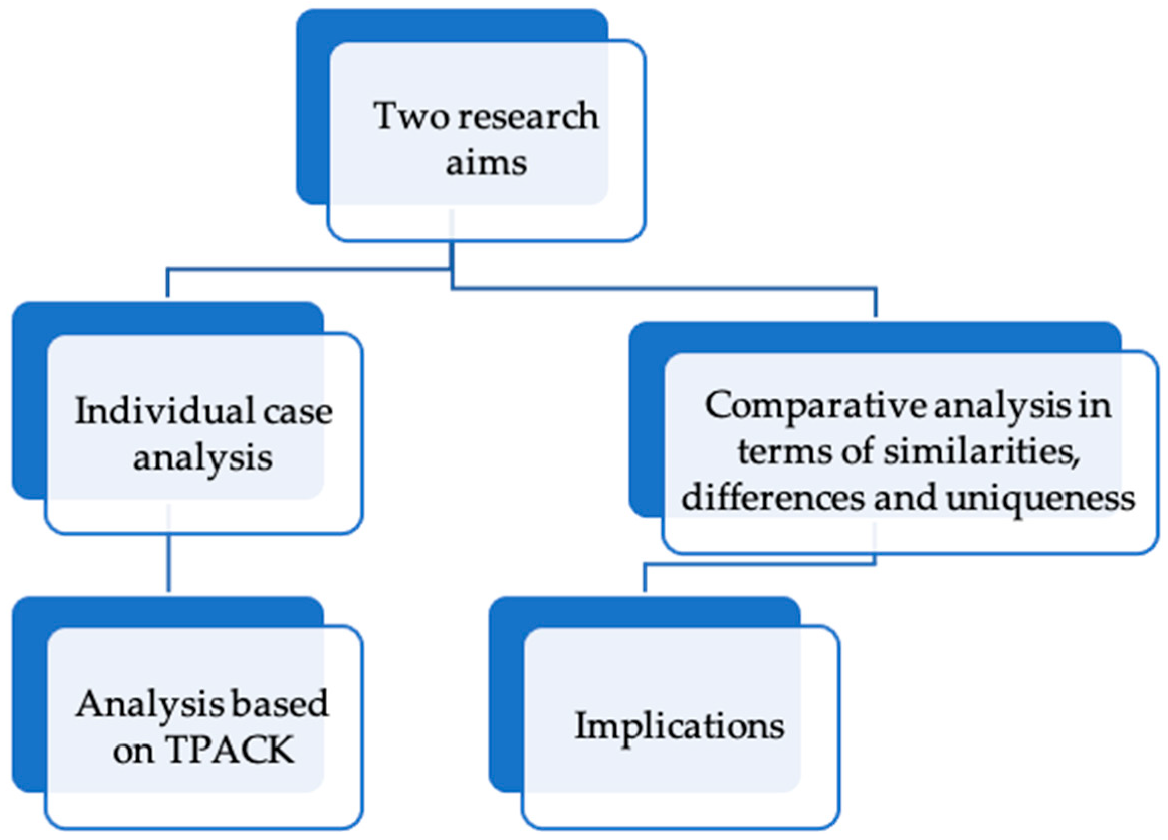 Education 13 00706 g001