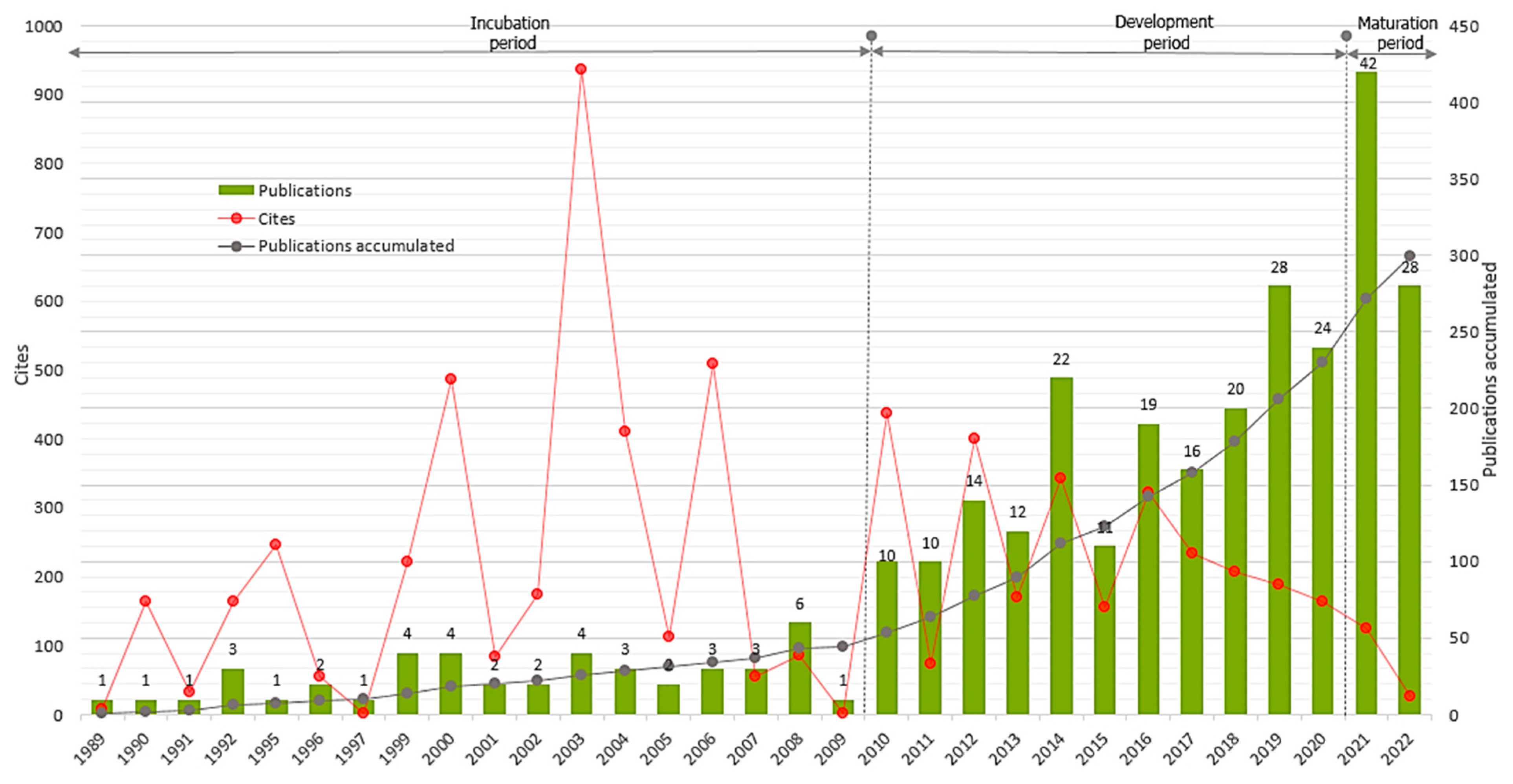 Education 13 00708 g003 Education 13 00708 g003
