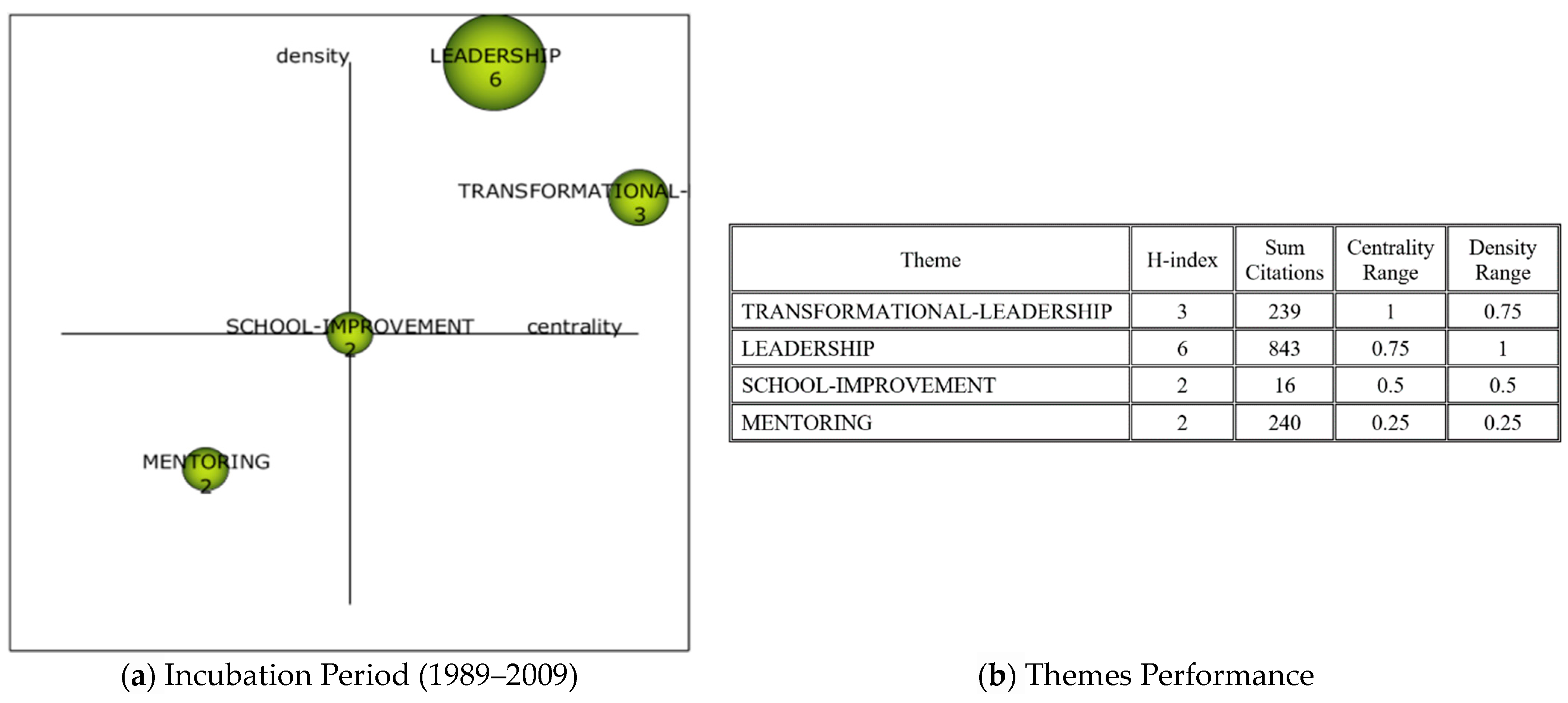 Education 13 00708 g004 Education 13 00708 g004