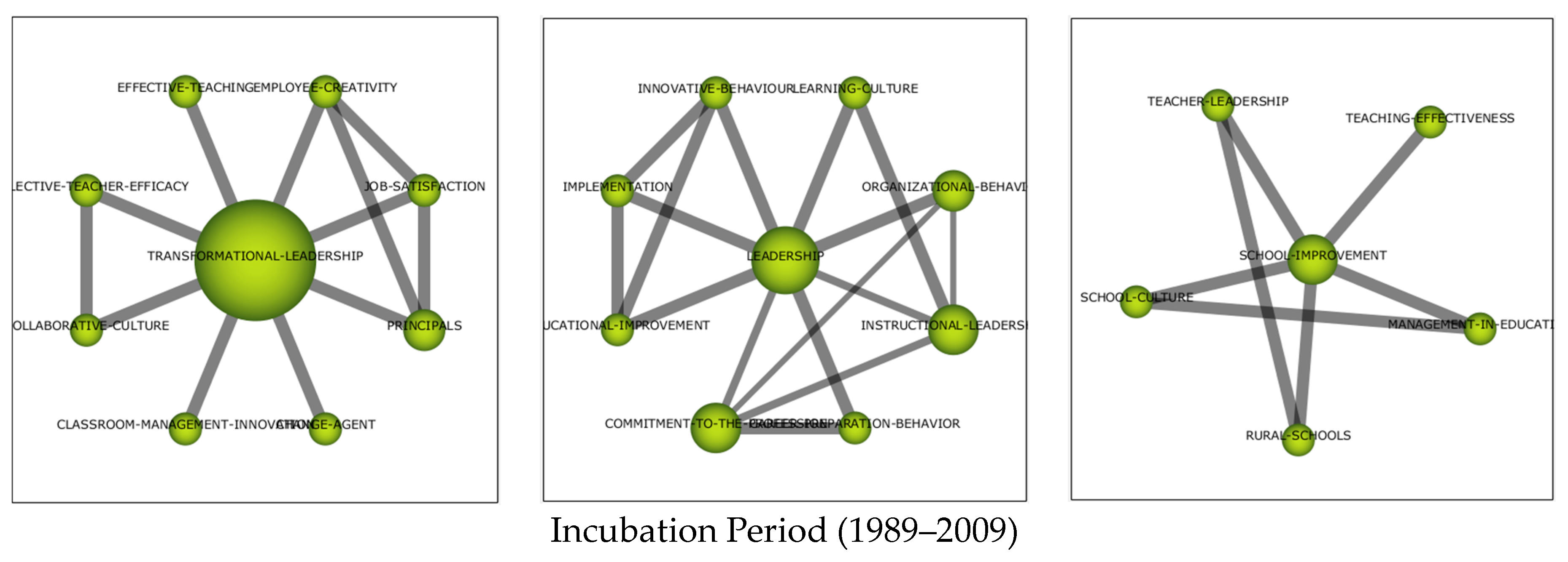 Education 13 00708 g005 Education 13 00708 g005