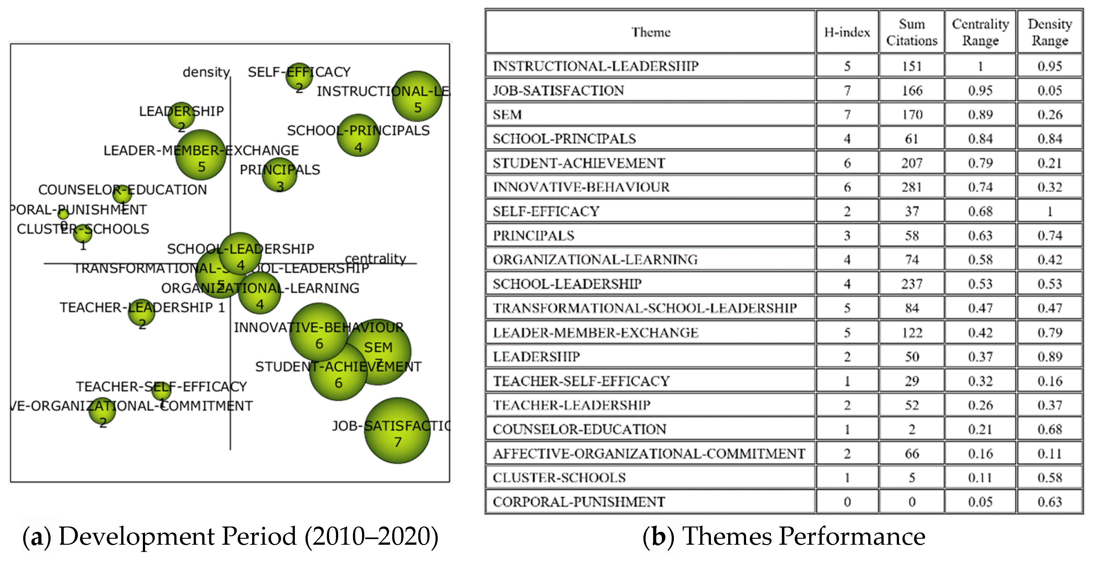 Education 13 00708 g006 Education 13 00708 g006