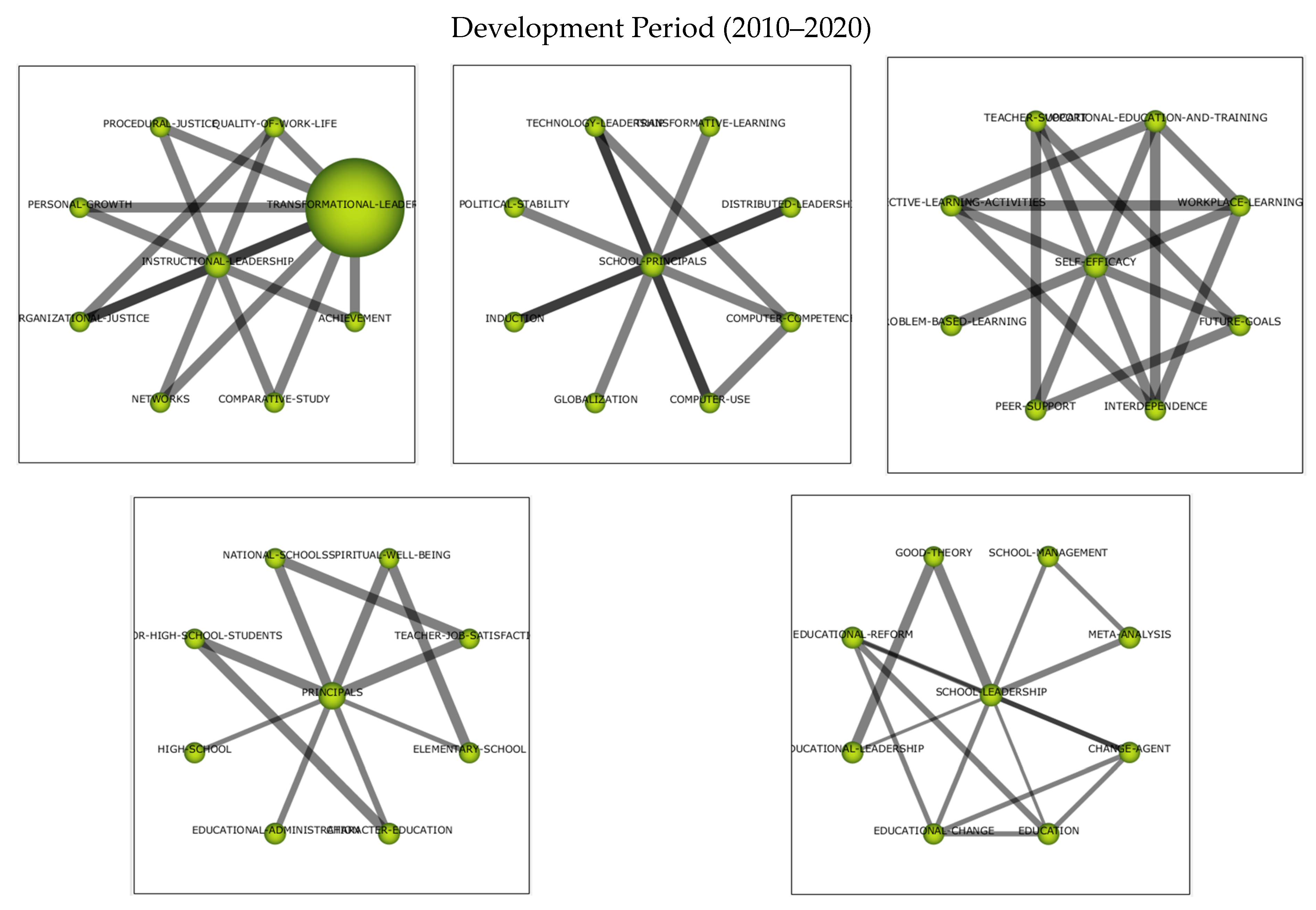 Education 13 00708 g007 Education 13 00708 g007