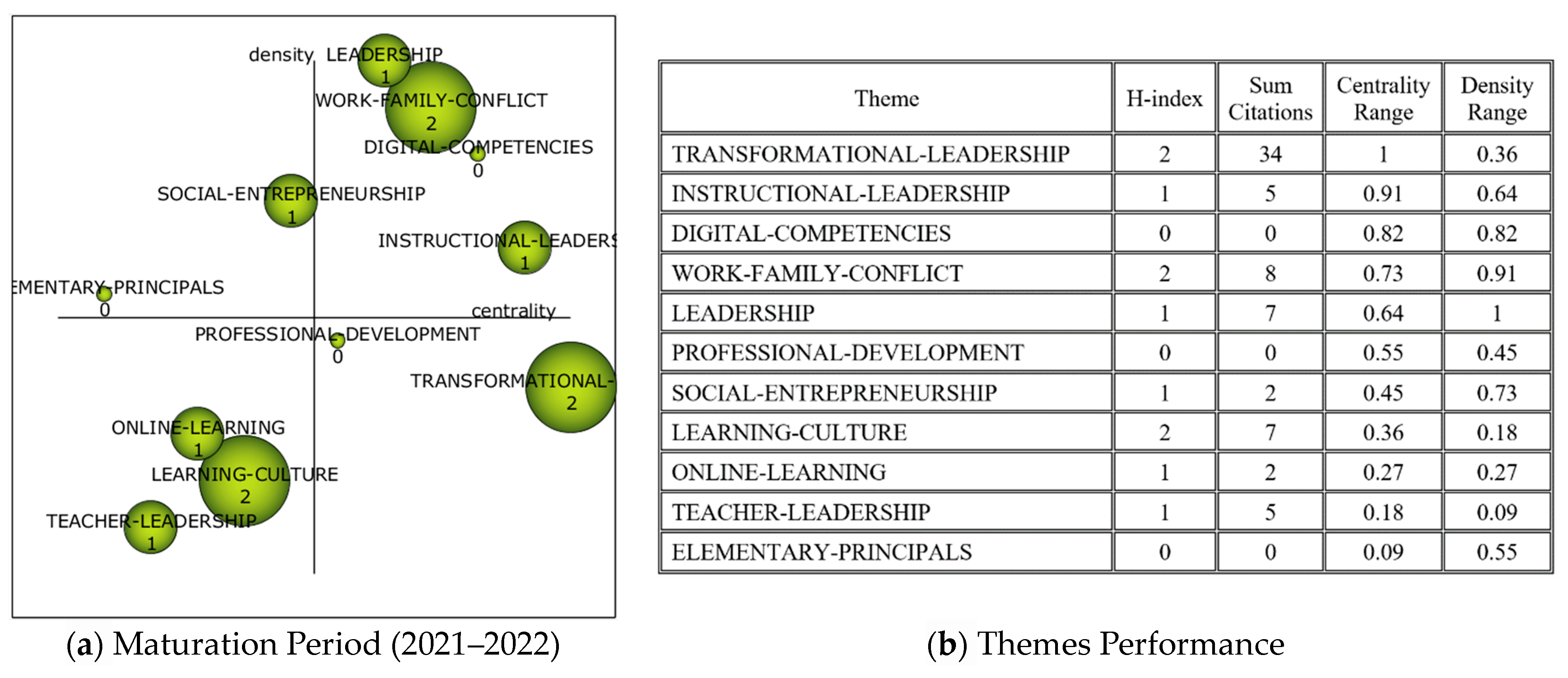 Education 13 00708 g008 Education 13 00708 g008