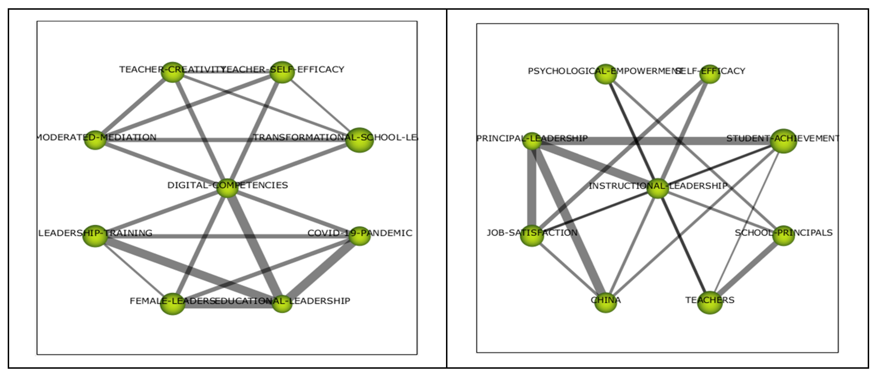 Education 13 00708 g009b Education 13 00708 g009b