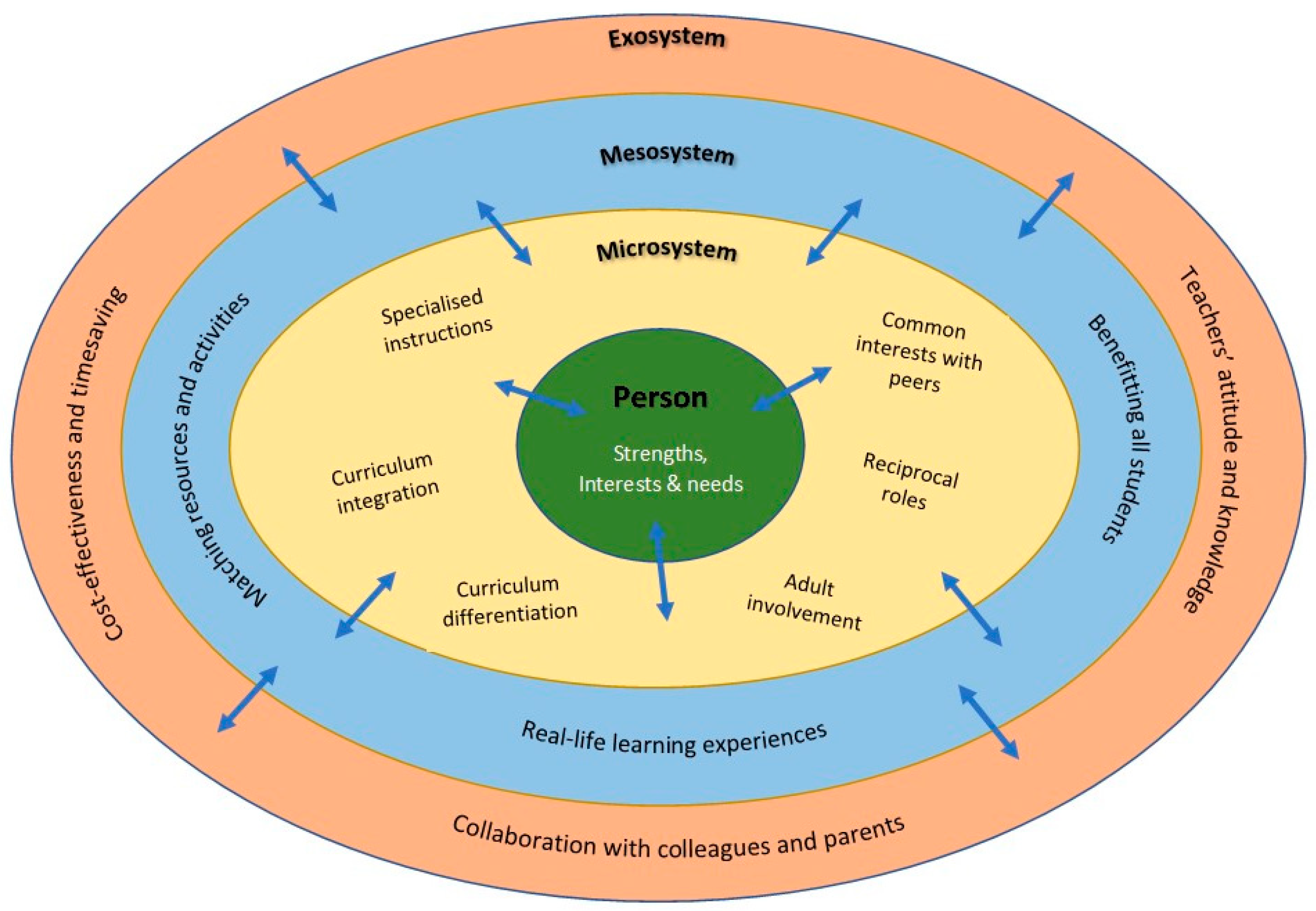 Education 13 00709 g003 Education 13 00709 g003