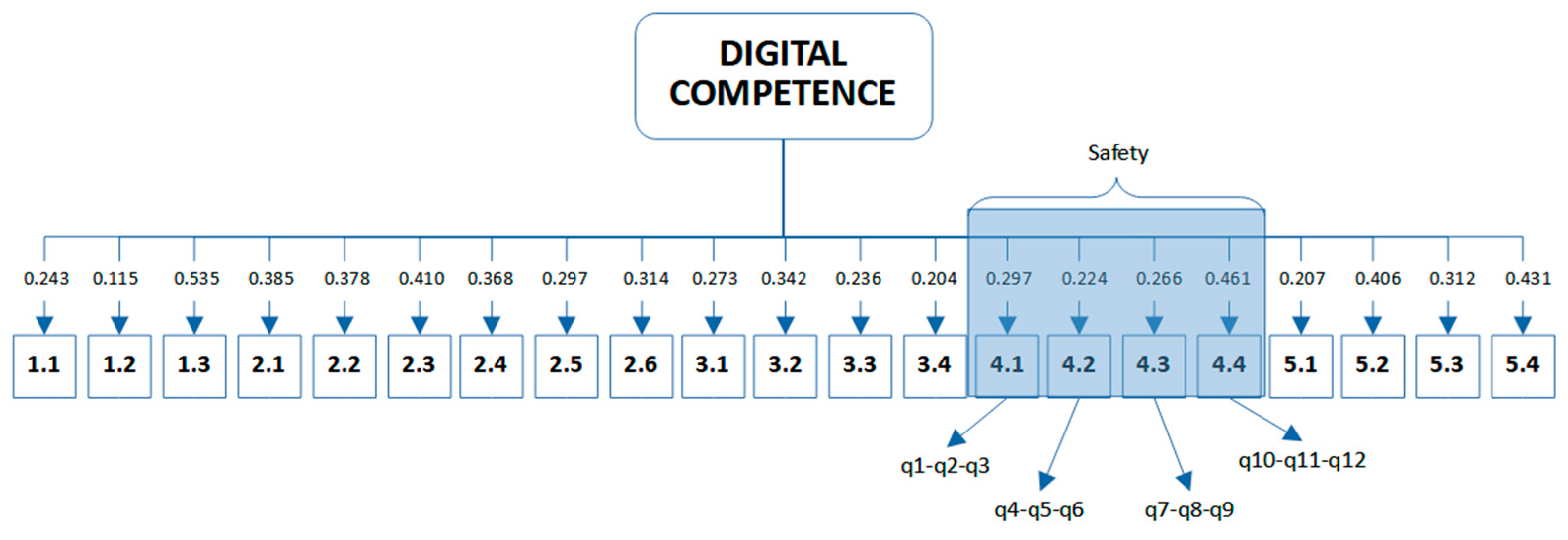 Education 13 00710 g002