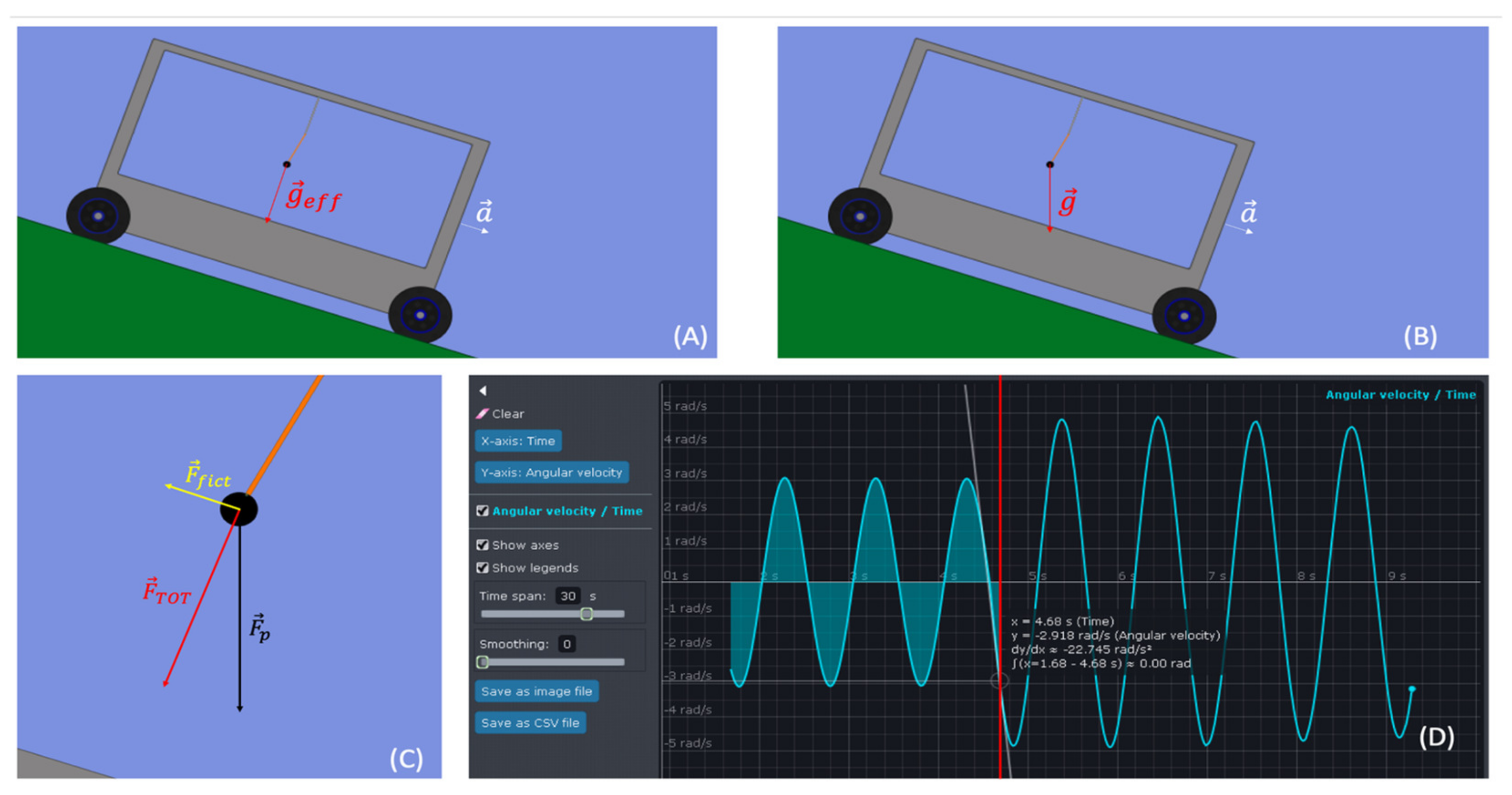 Education 13 00712 g007 Education 13 00712 g007