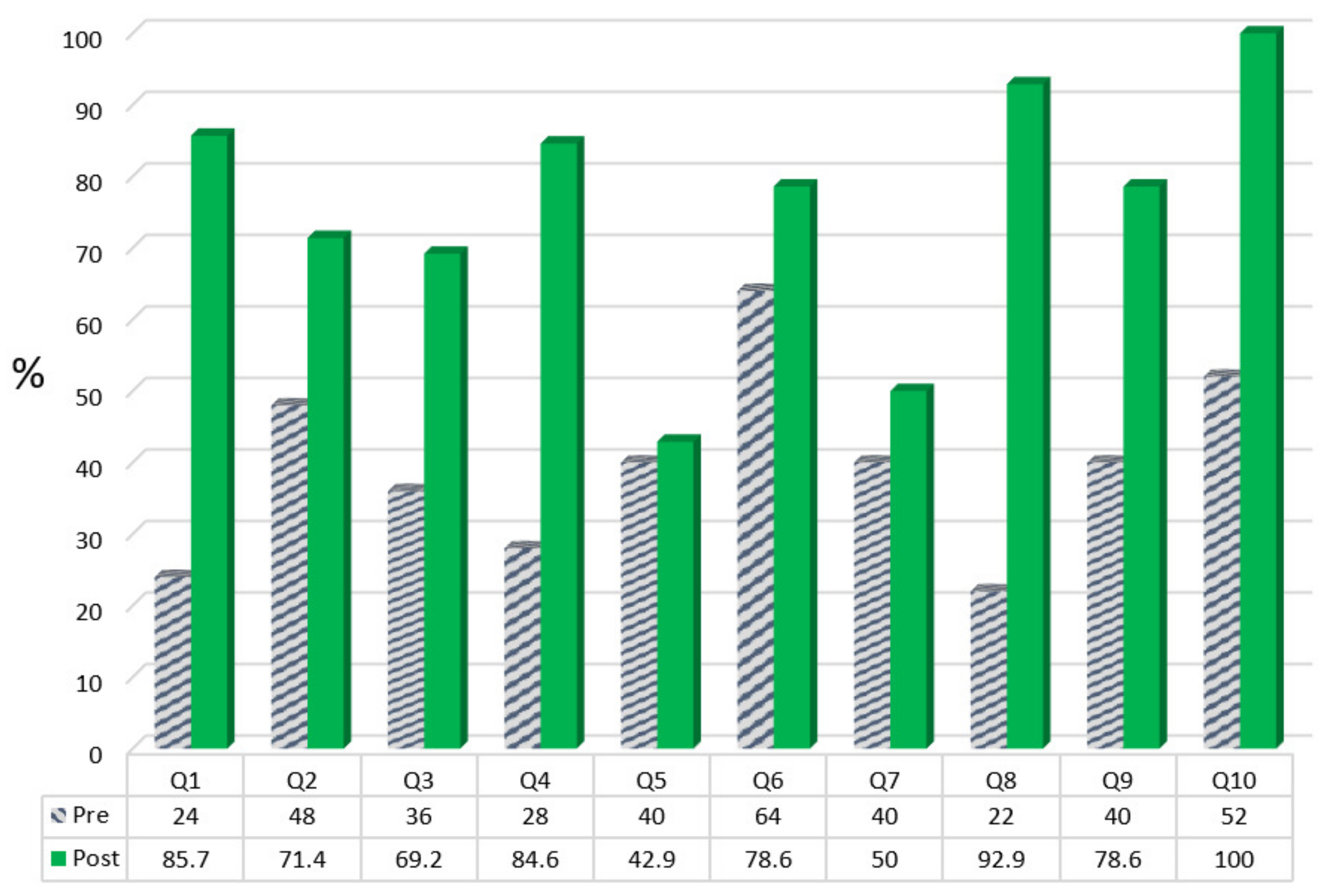 Education 13 00712 g010 Education 13 00712 g010