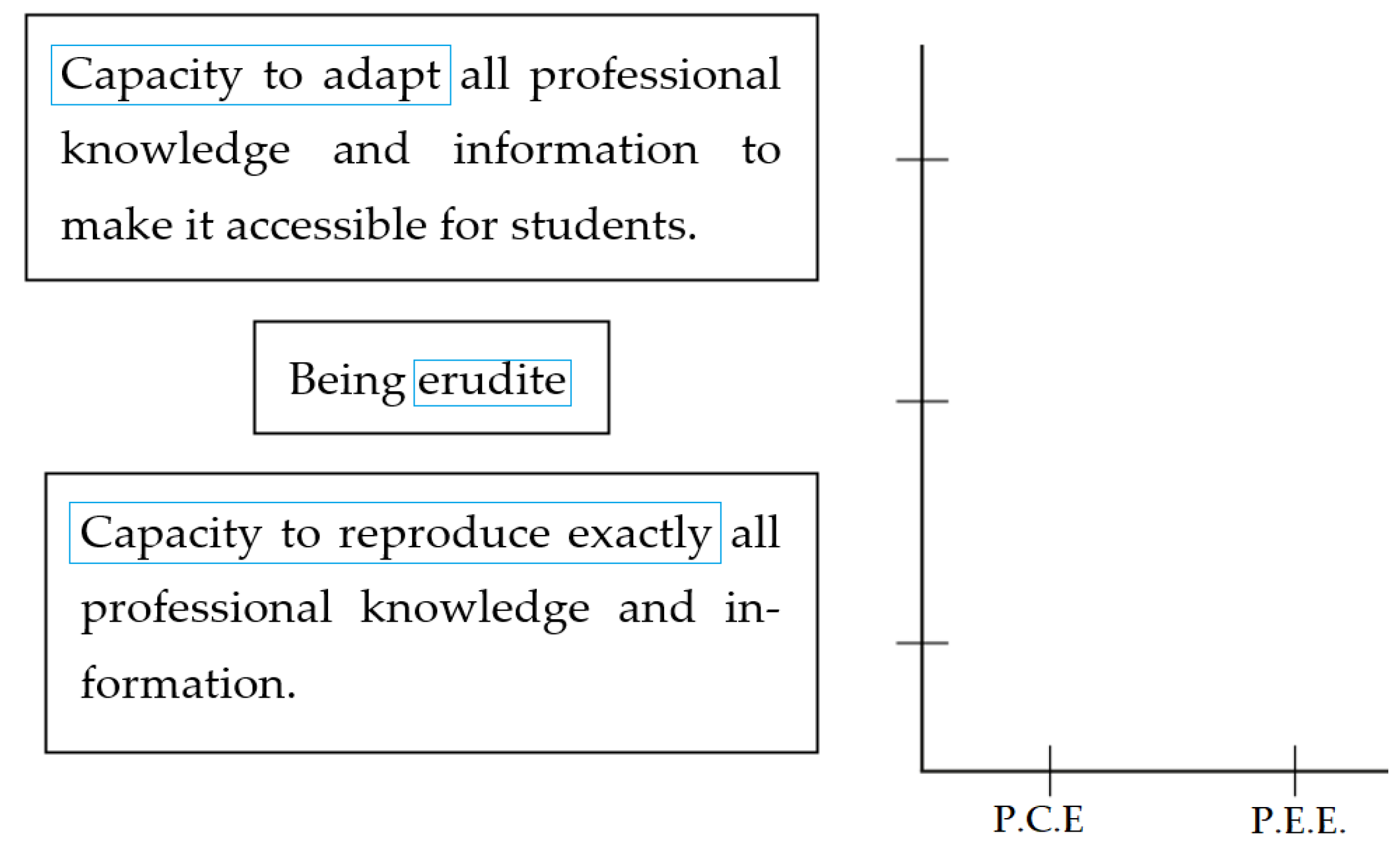 Education 13 00713 g001