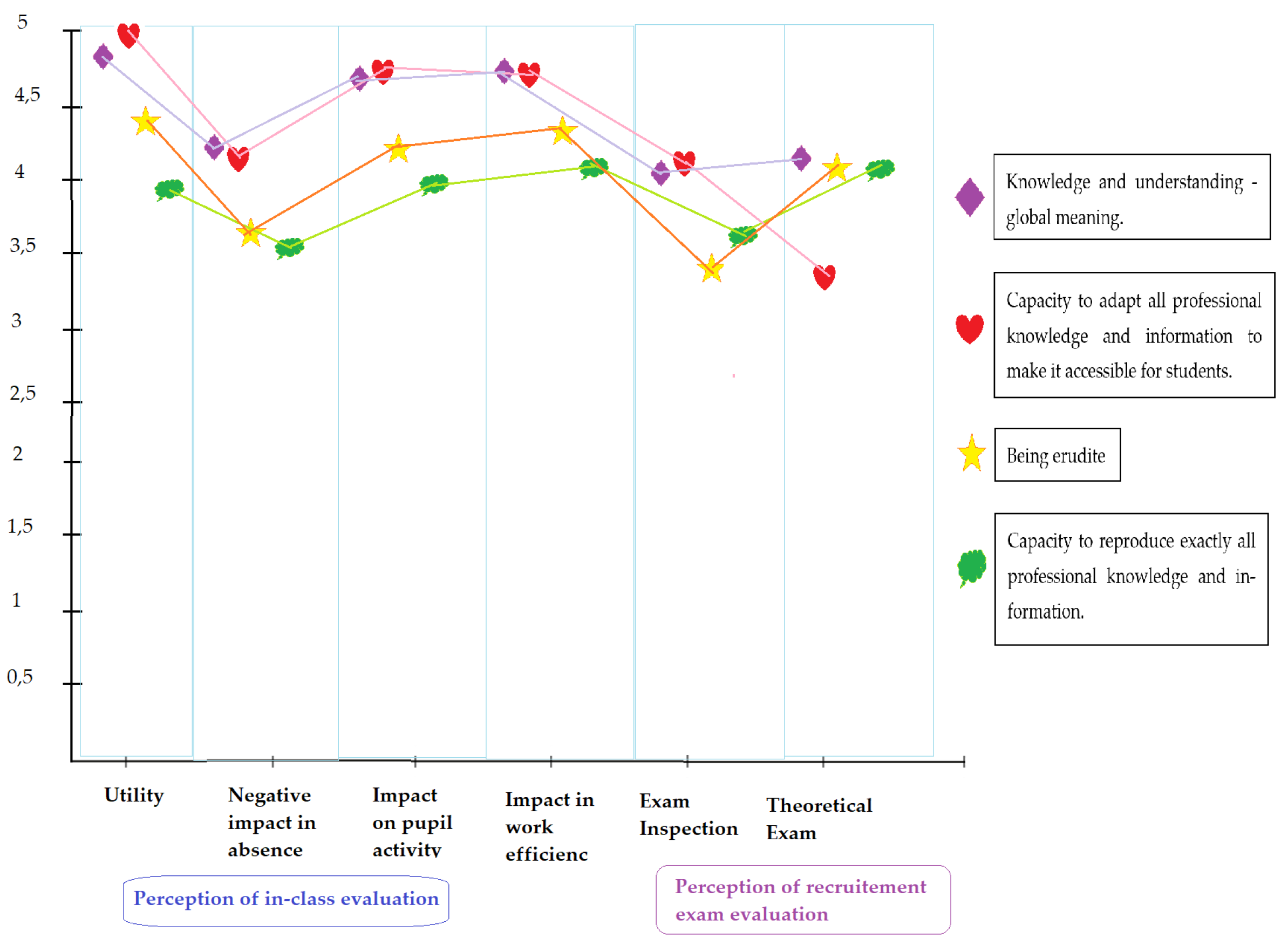 Education 13 00713 g002