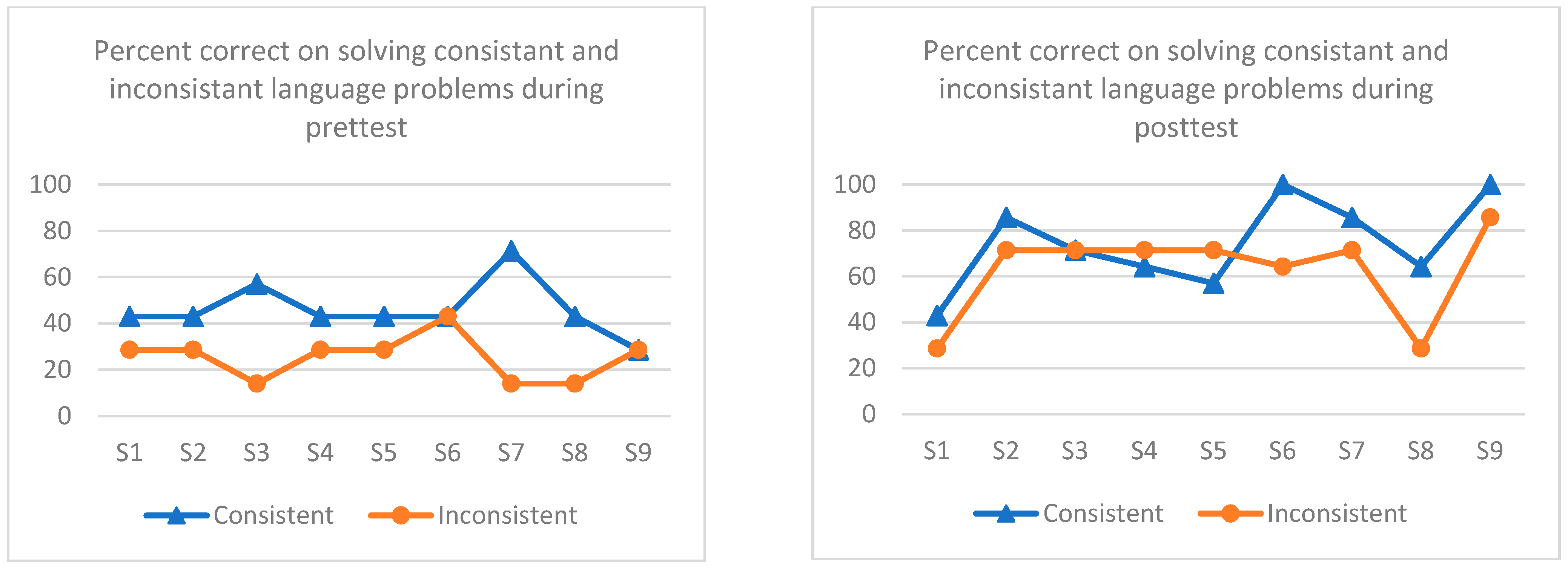 Education 13 00714 g004 Education 13 00714 g004