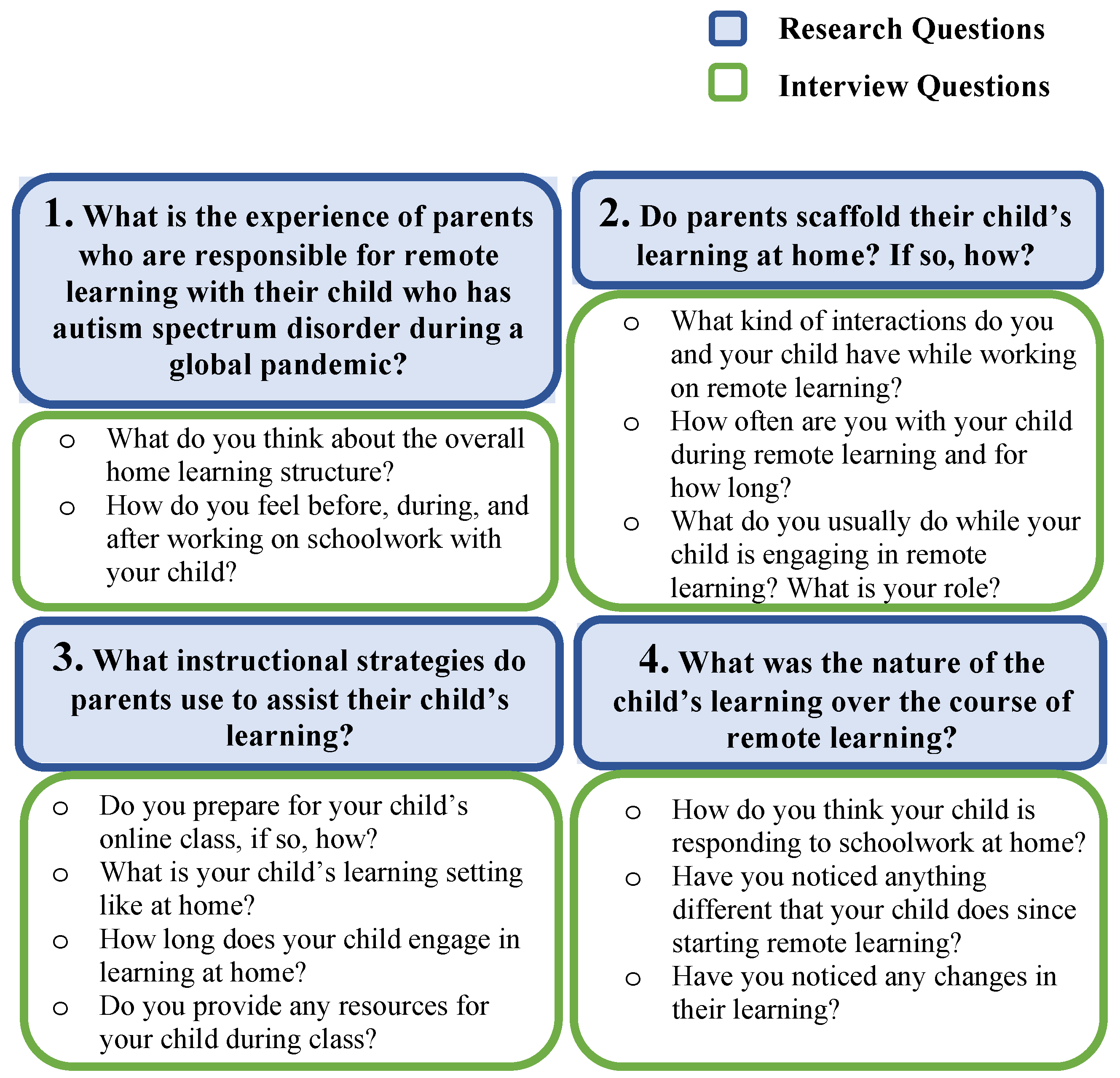 Education 13 00716 g001