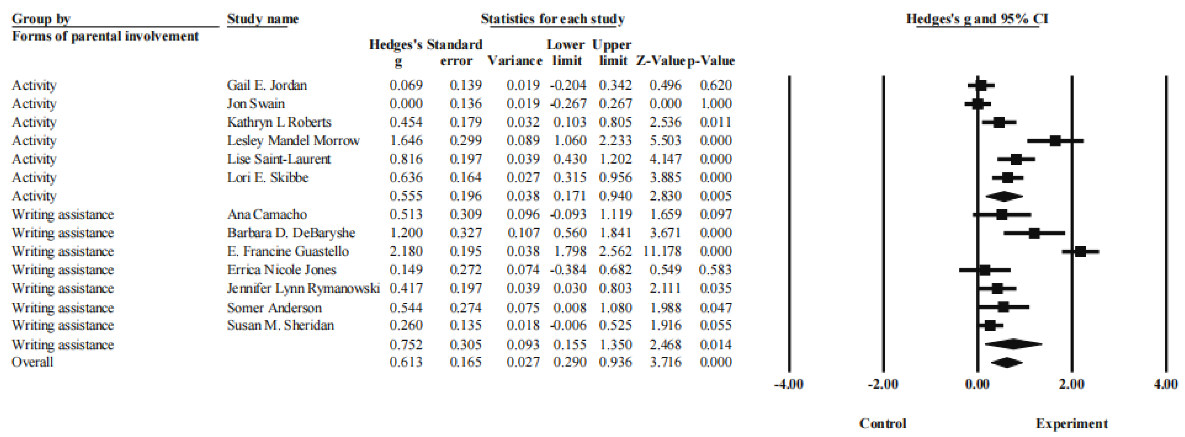 Education 13 00718 g003
