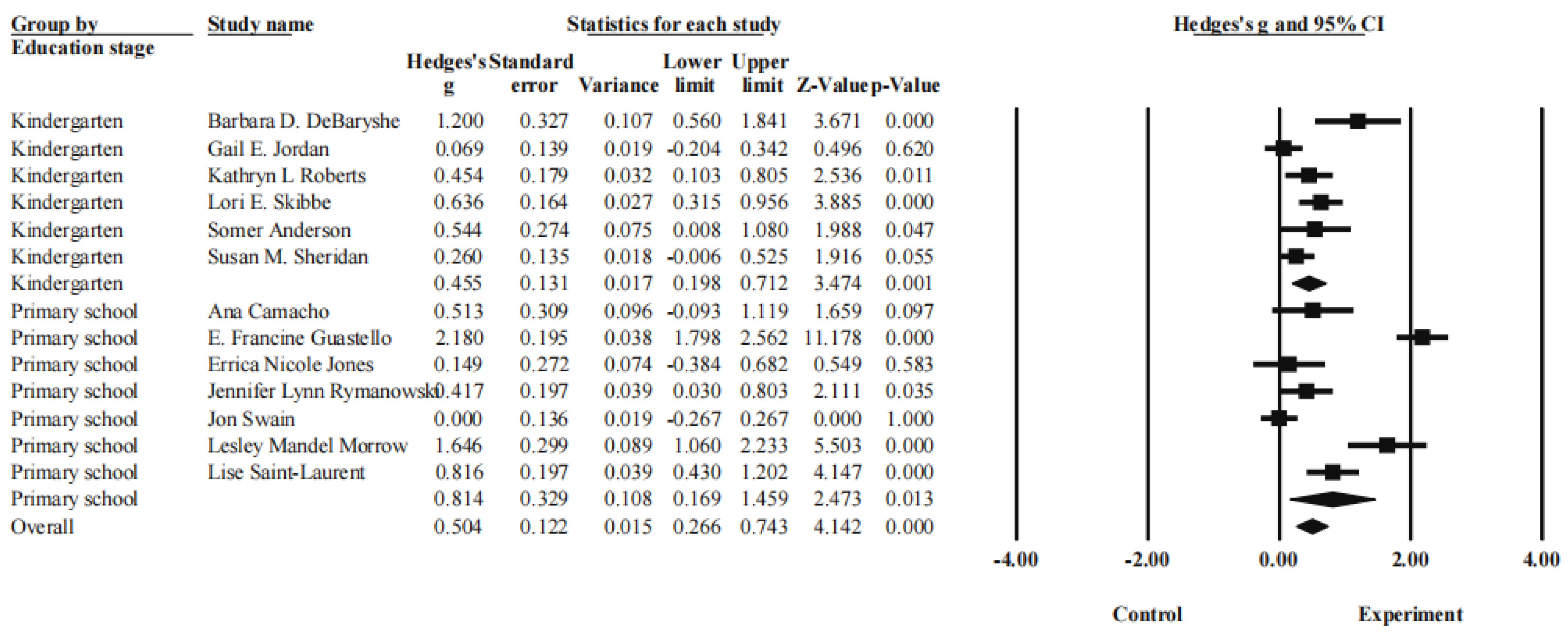 Education 13 00718 g004