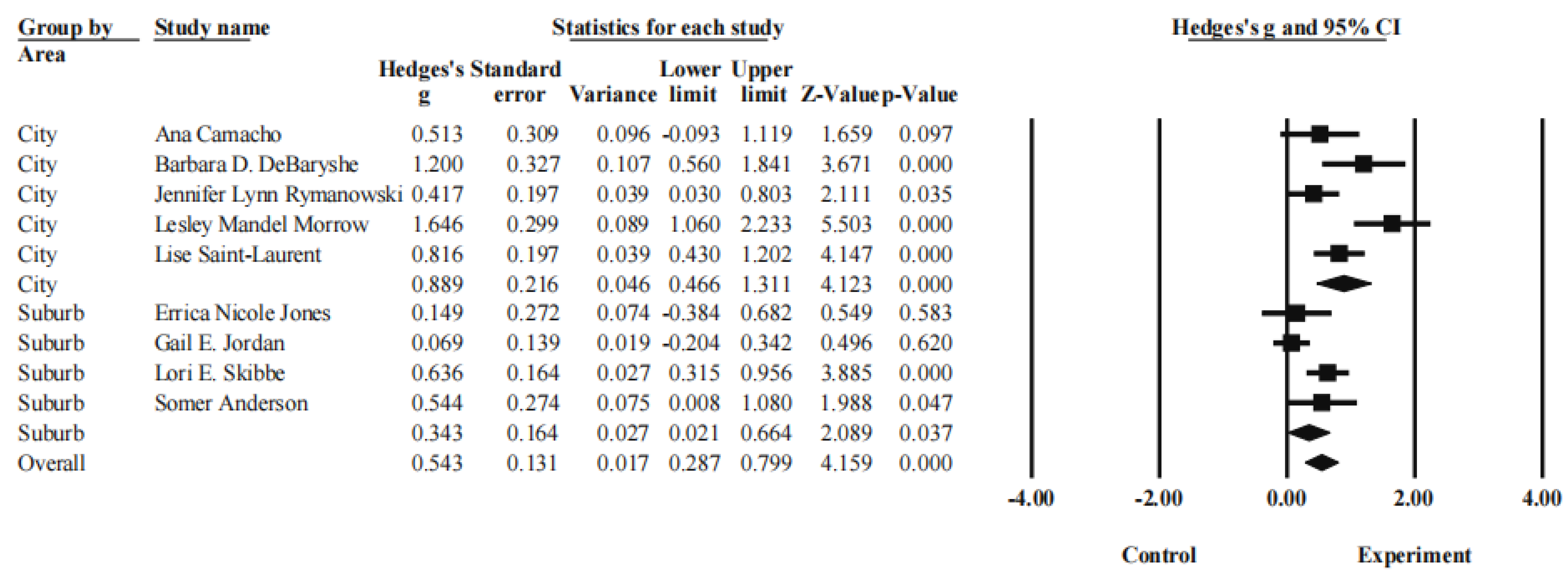 Education 13 00718 g005