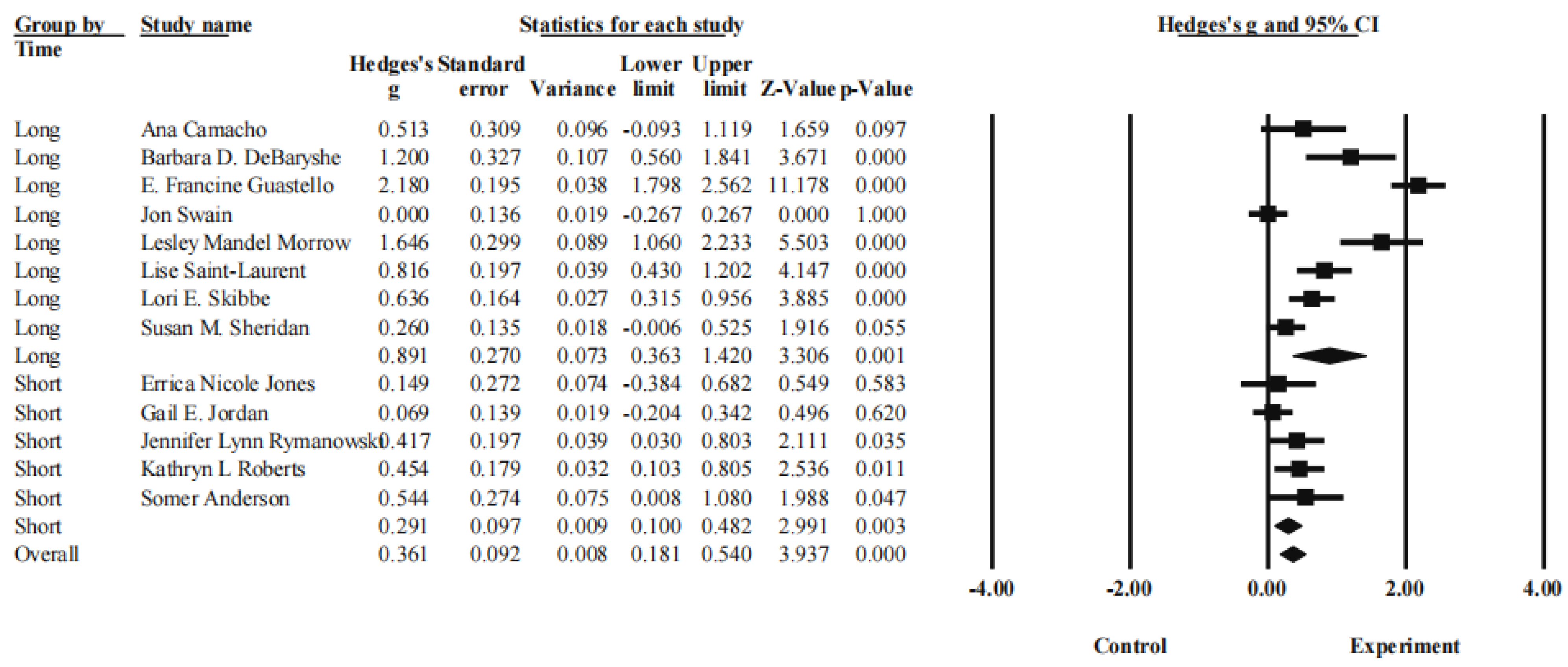 Education 13 00718 g006