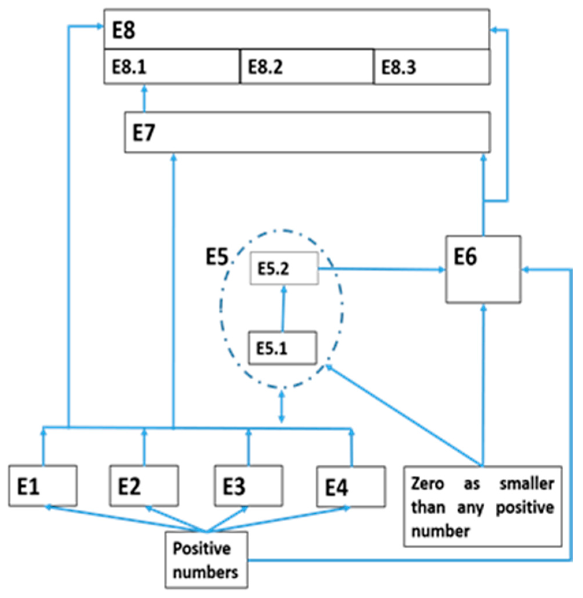 Education 13 00724 g002 550