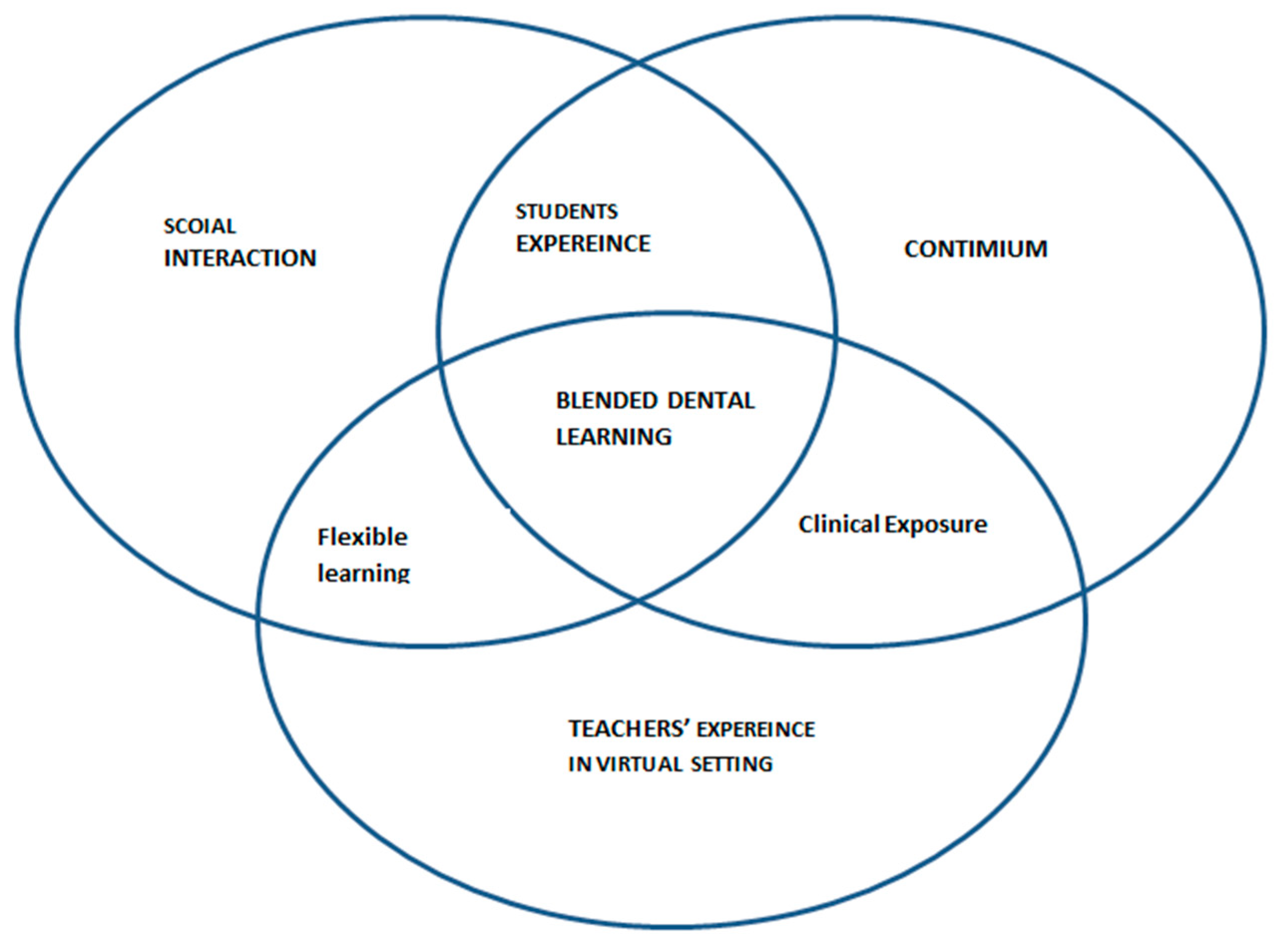 Education 13 00725 g001 Education 13 00725 g001