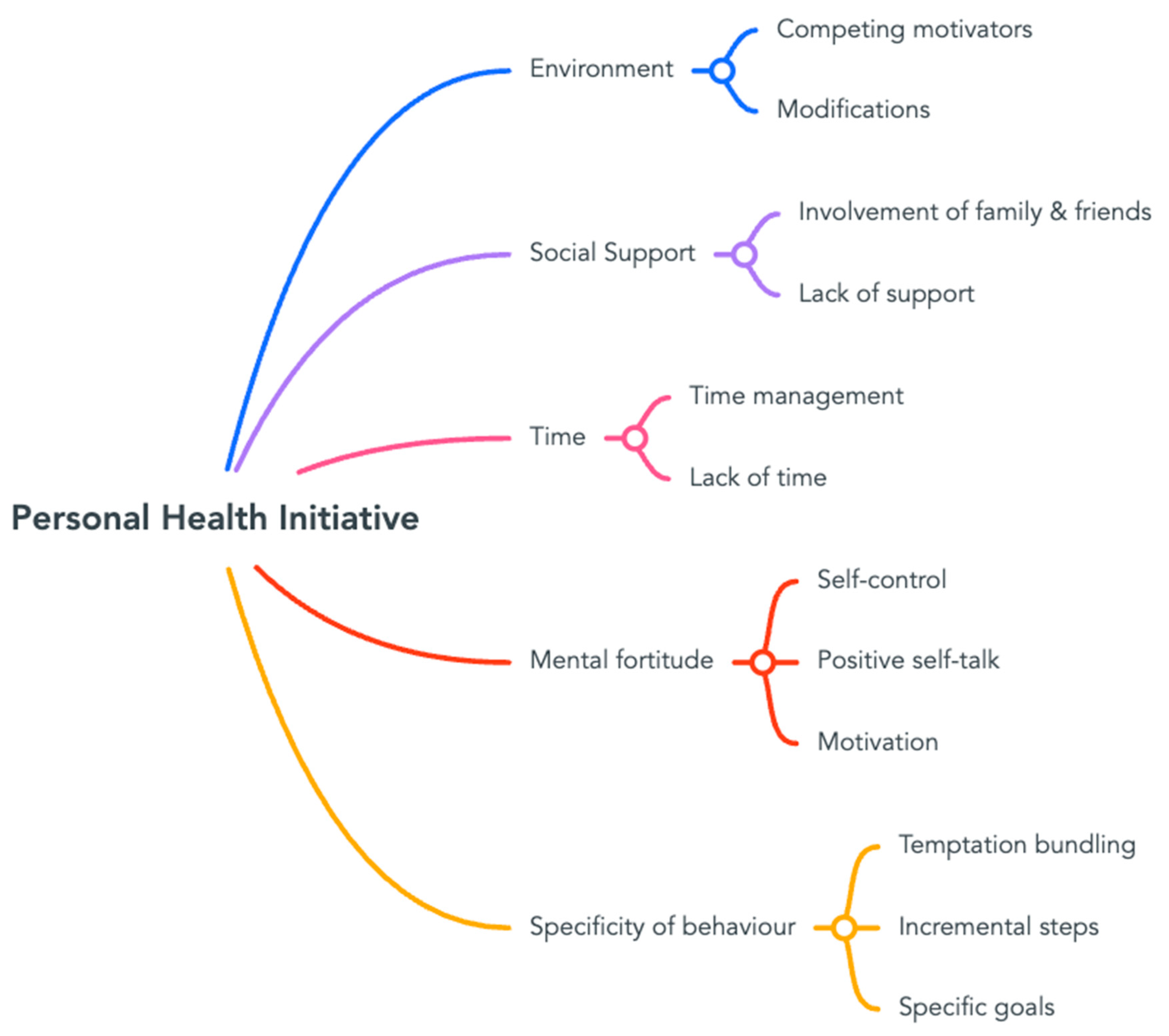 Education 13 00727 g001