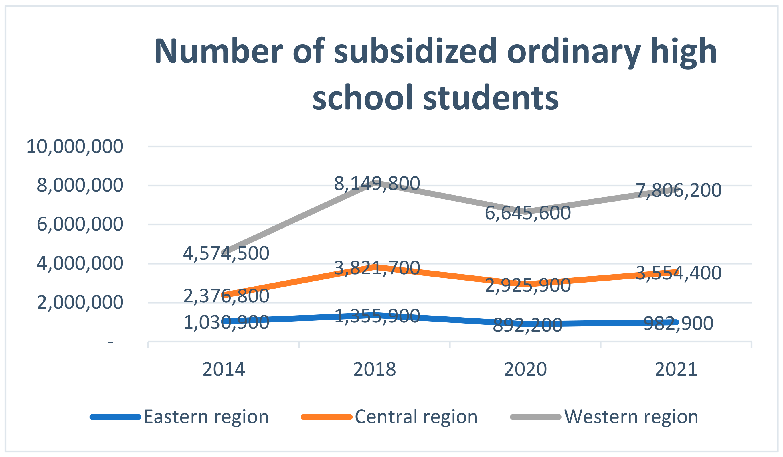 Education 13 00738 g001