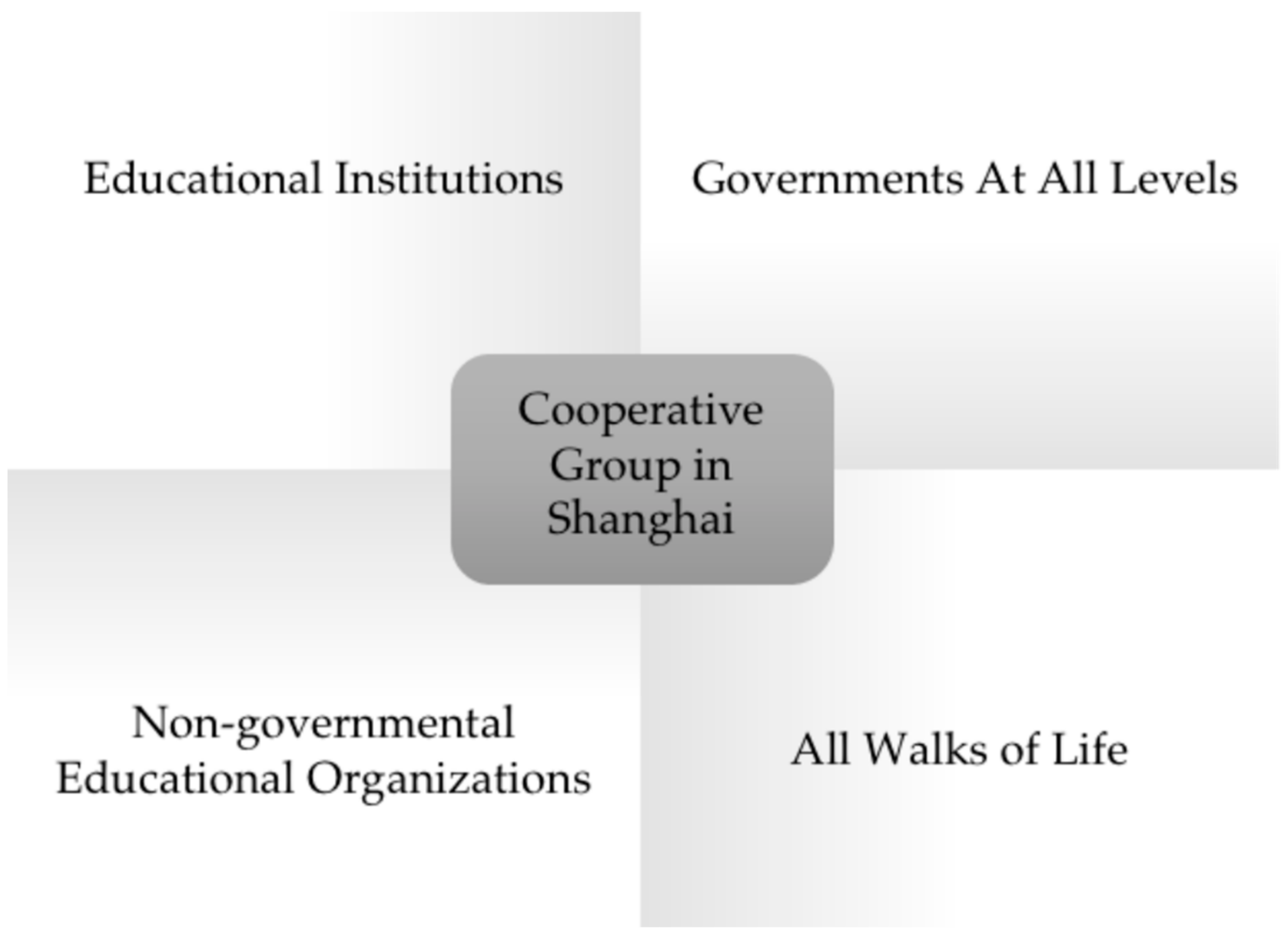 Education 13 00738 g002