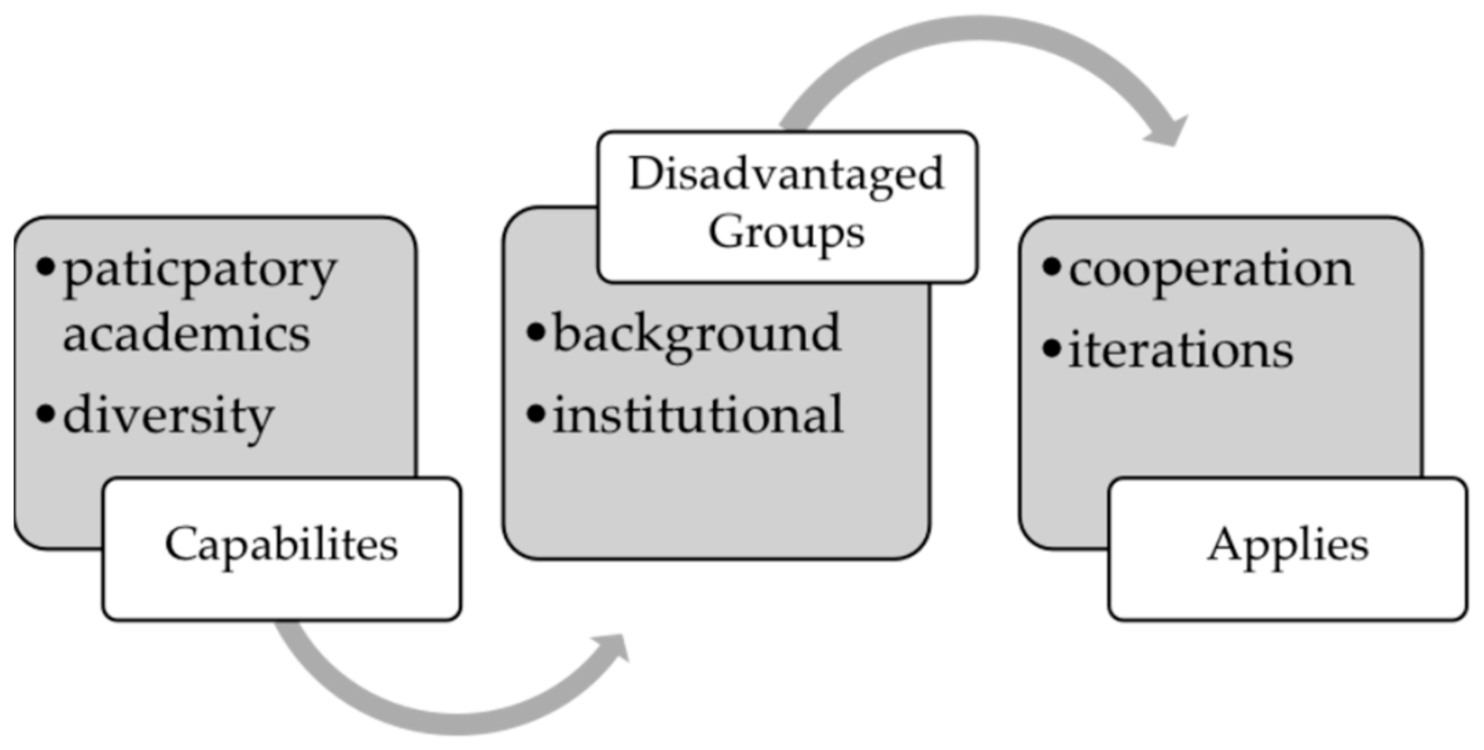 Education 13 00738 g003