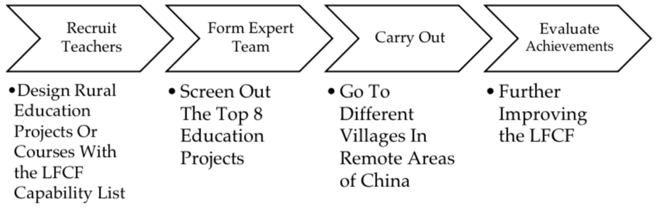 Education 13 00738 g004