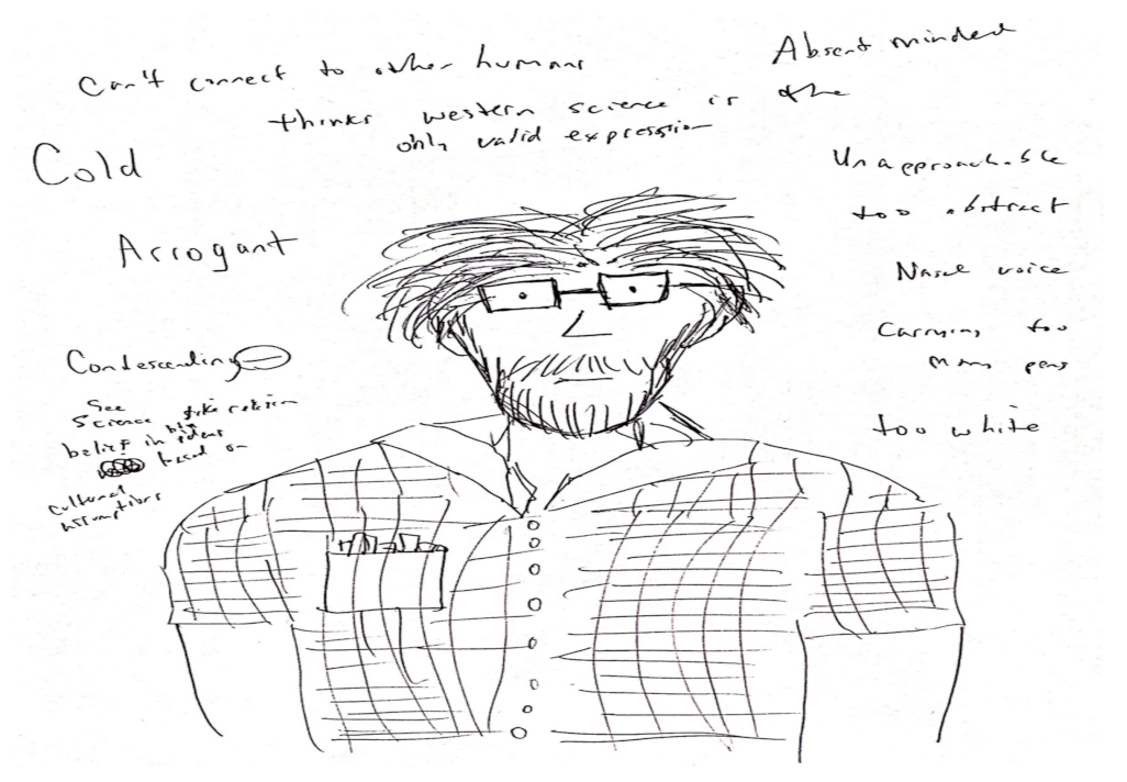 Education 13 00739 g004 Education 13 00739 g004