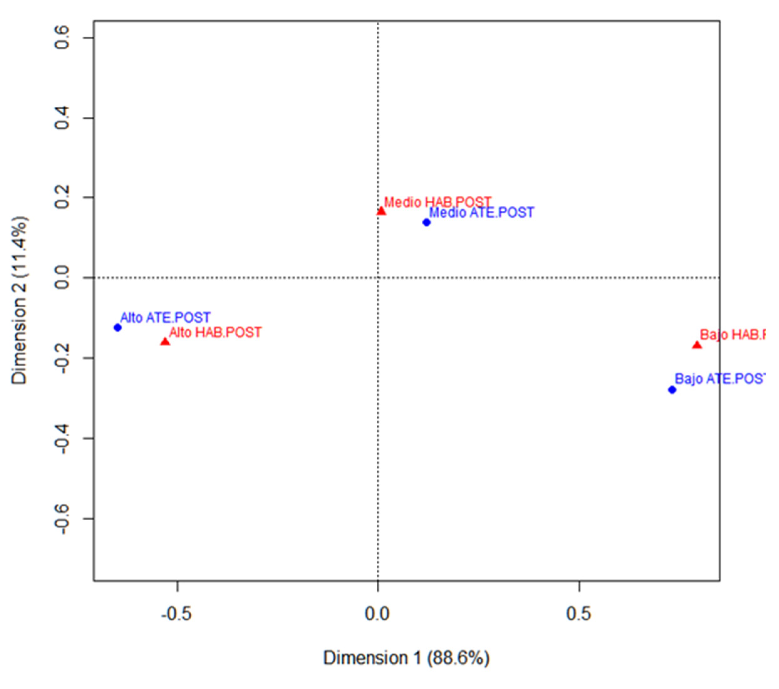 Education 13 00740 g003