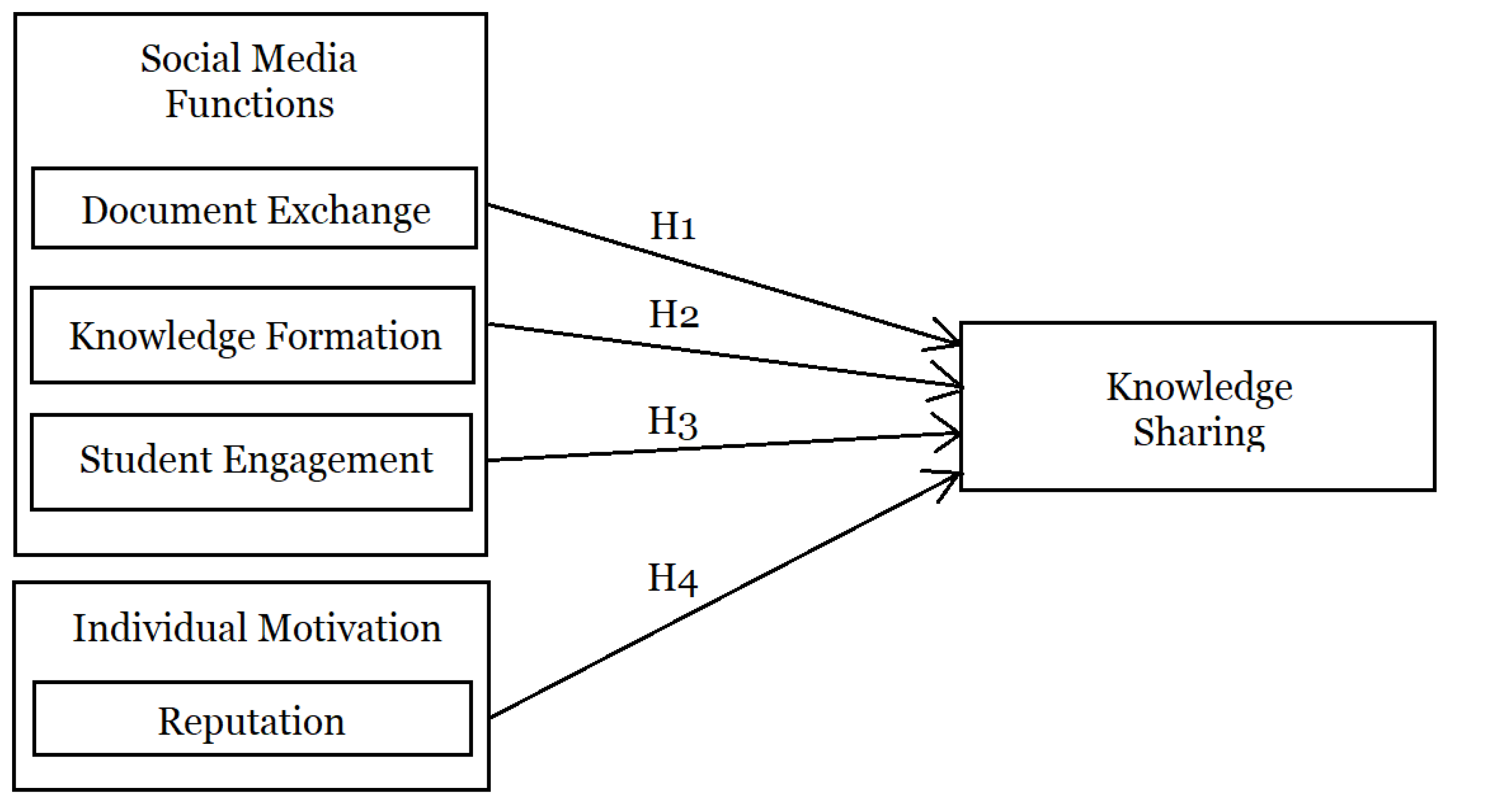 Figure 1: Cross-impact matrix with interactions between 21 targets and goals