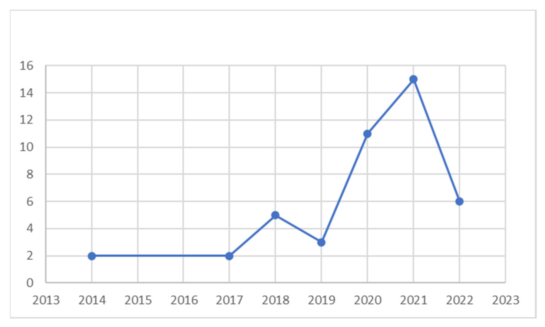 Education 13 00746 g002 Education 13 00746 g002