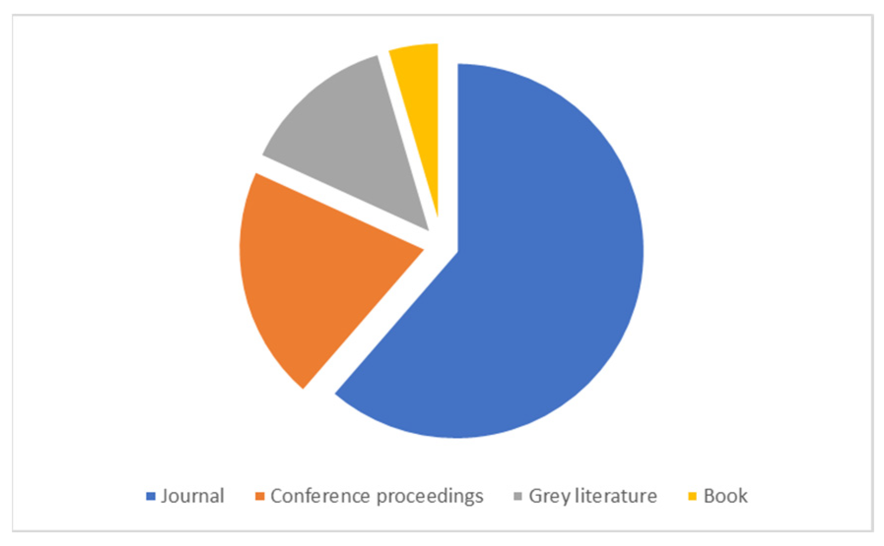Education 13 00746 g003 Education 13 00746 g003