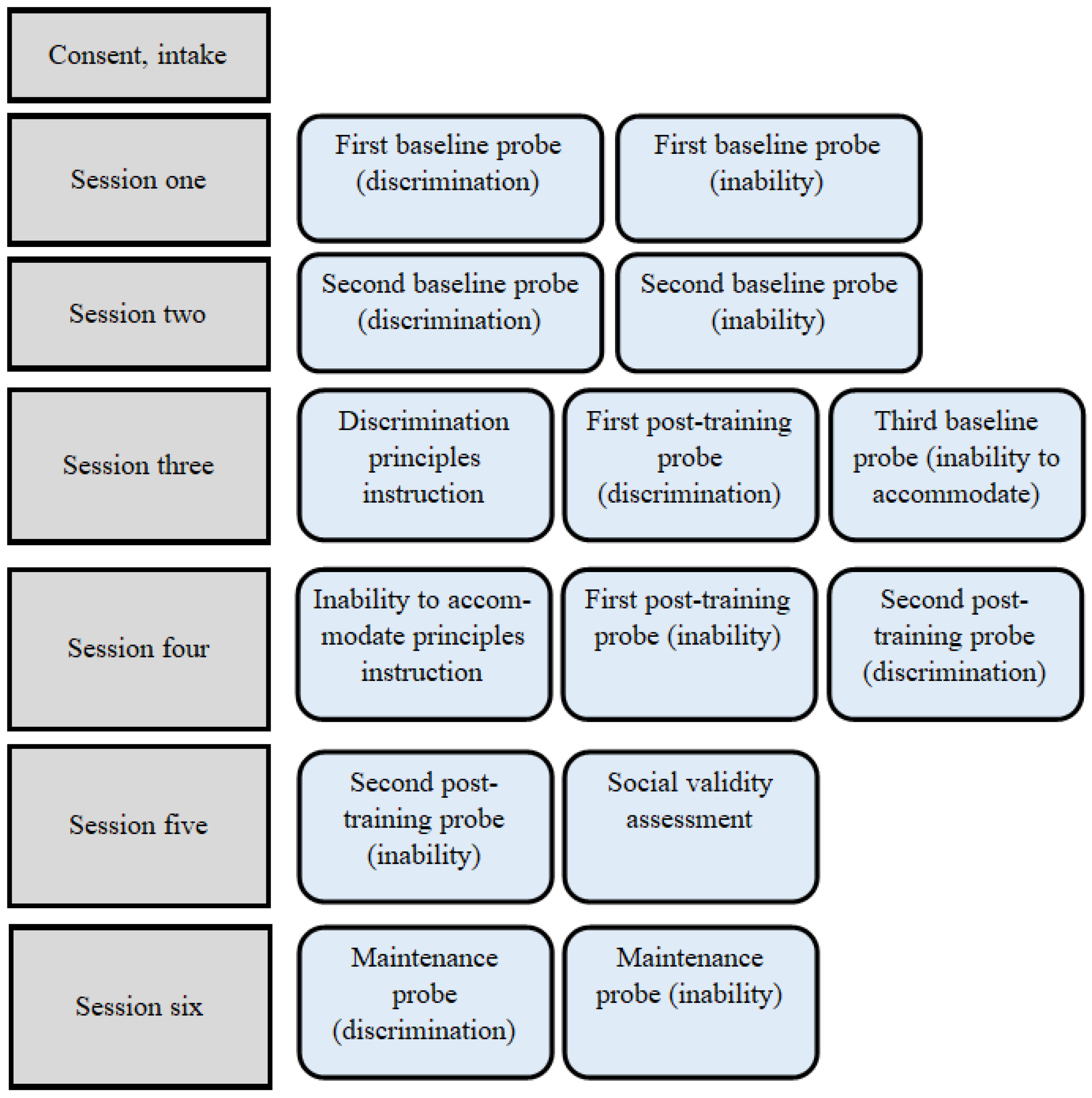 Education 13 00748 g001 Education 13 00748 g001
