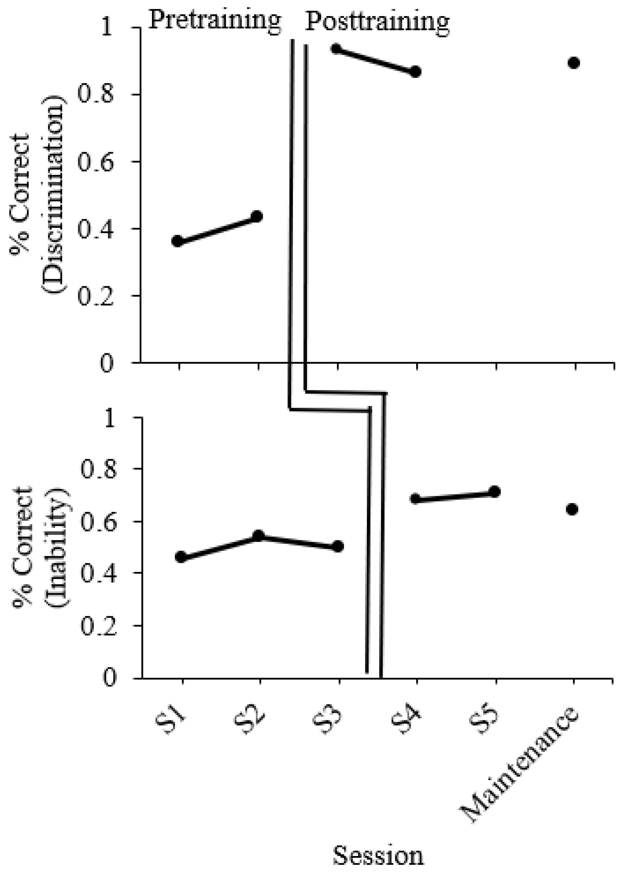 Education 13 00748 g002 Education 13 00748 g002