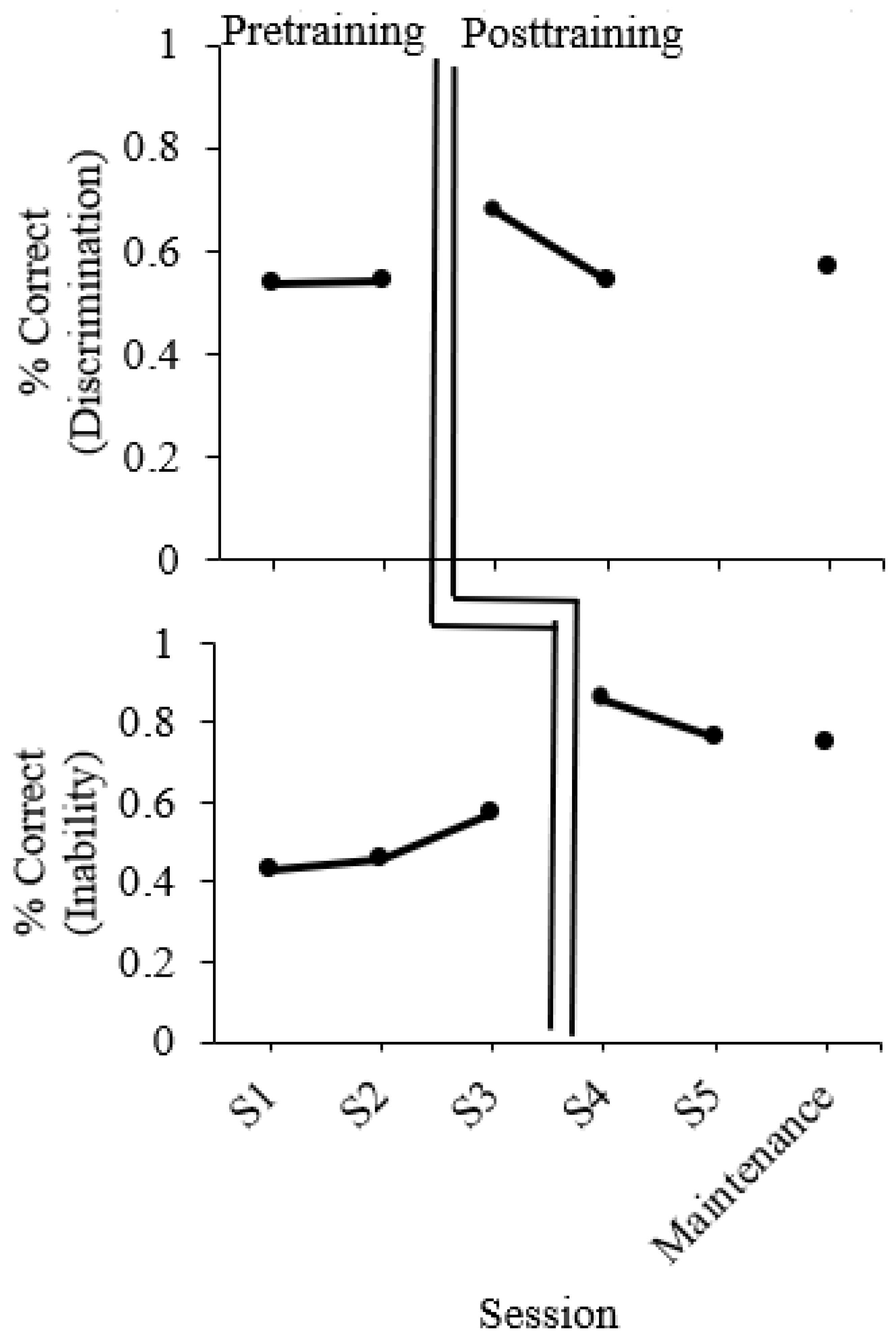 Education 13 00748 g003 Education 13 00748 g003