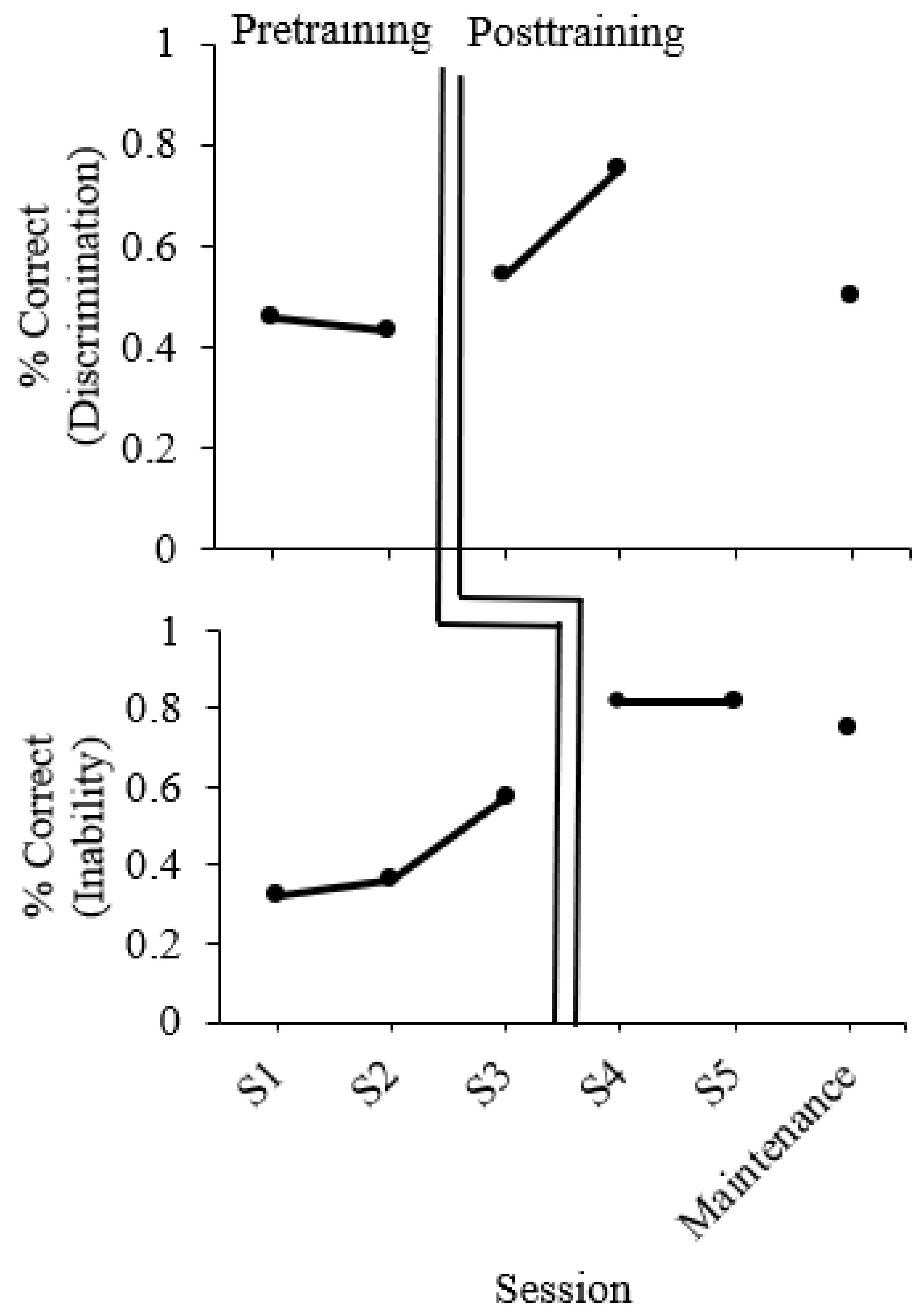 Education 13 00748 g004 Education 13 00748 g004