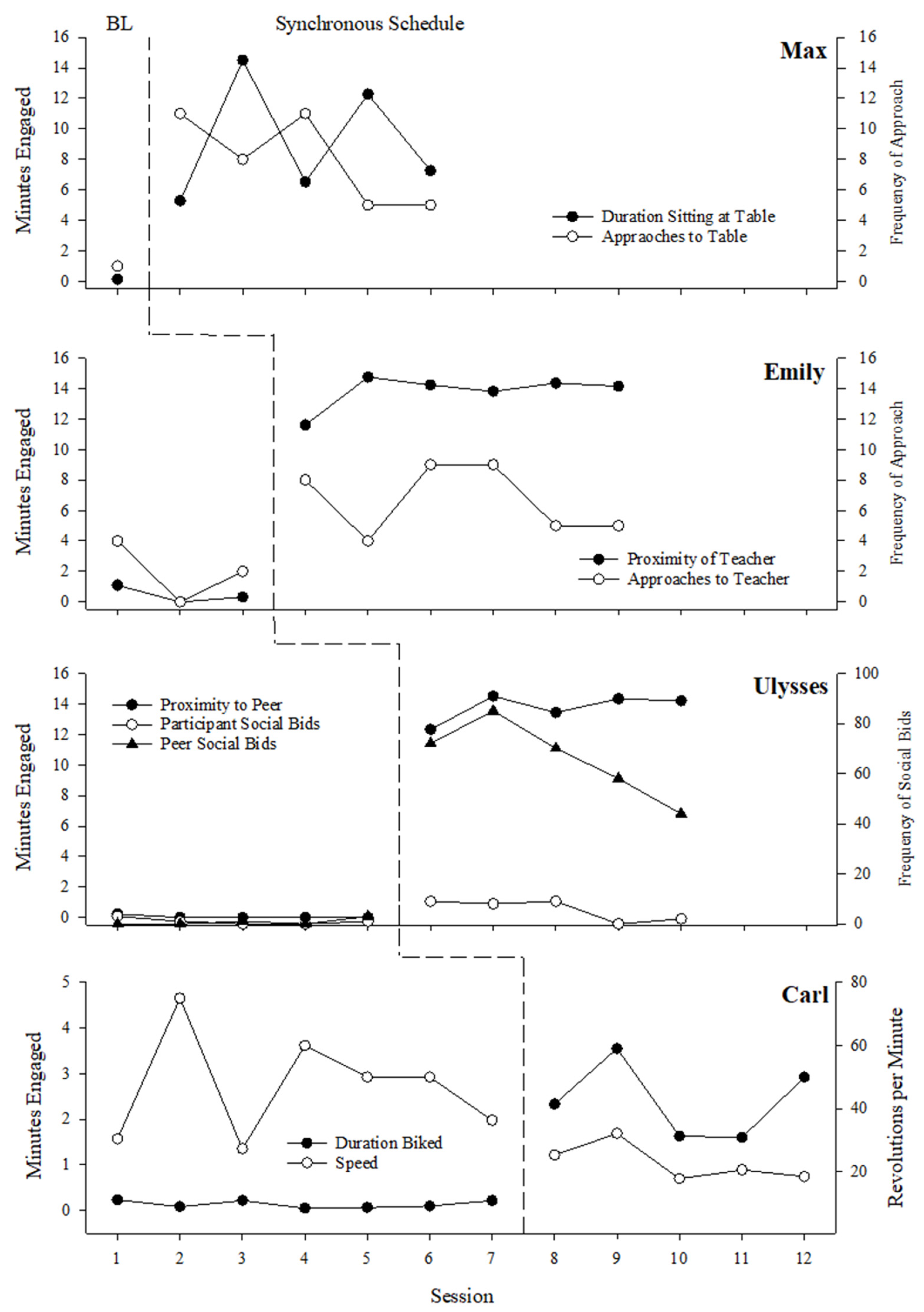 Education 13 00751 g001 Education 13 00751 g001