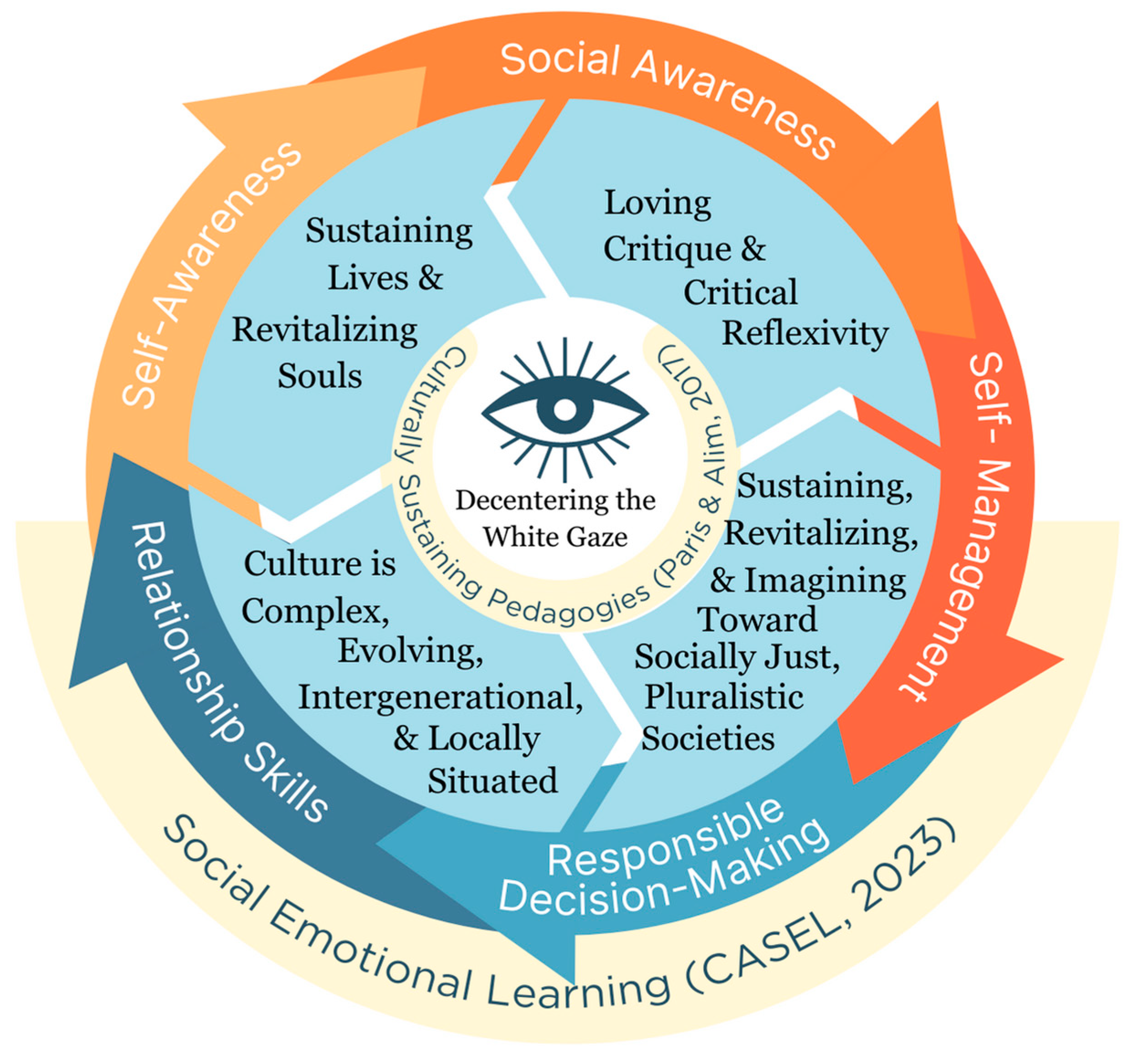 Education 13 00754 g002