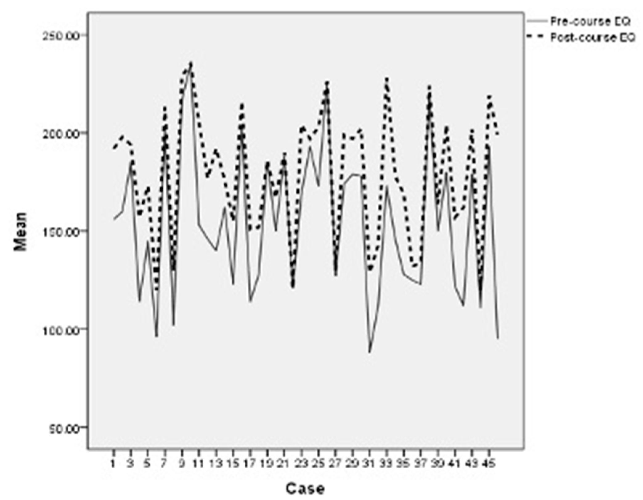 Education 13 00757 g001 Education 13 00757 g001