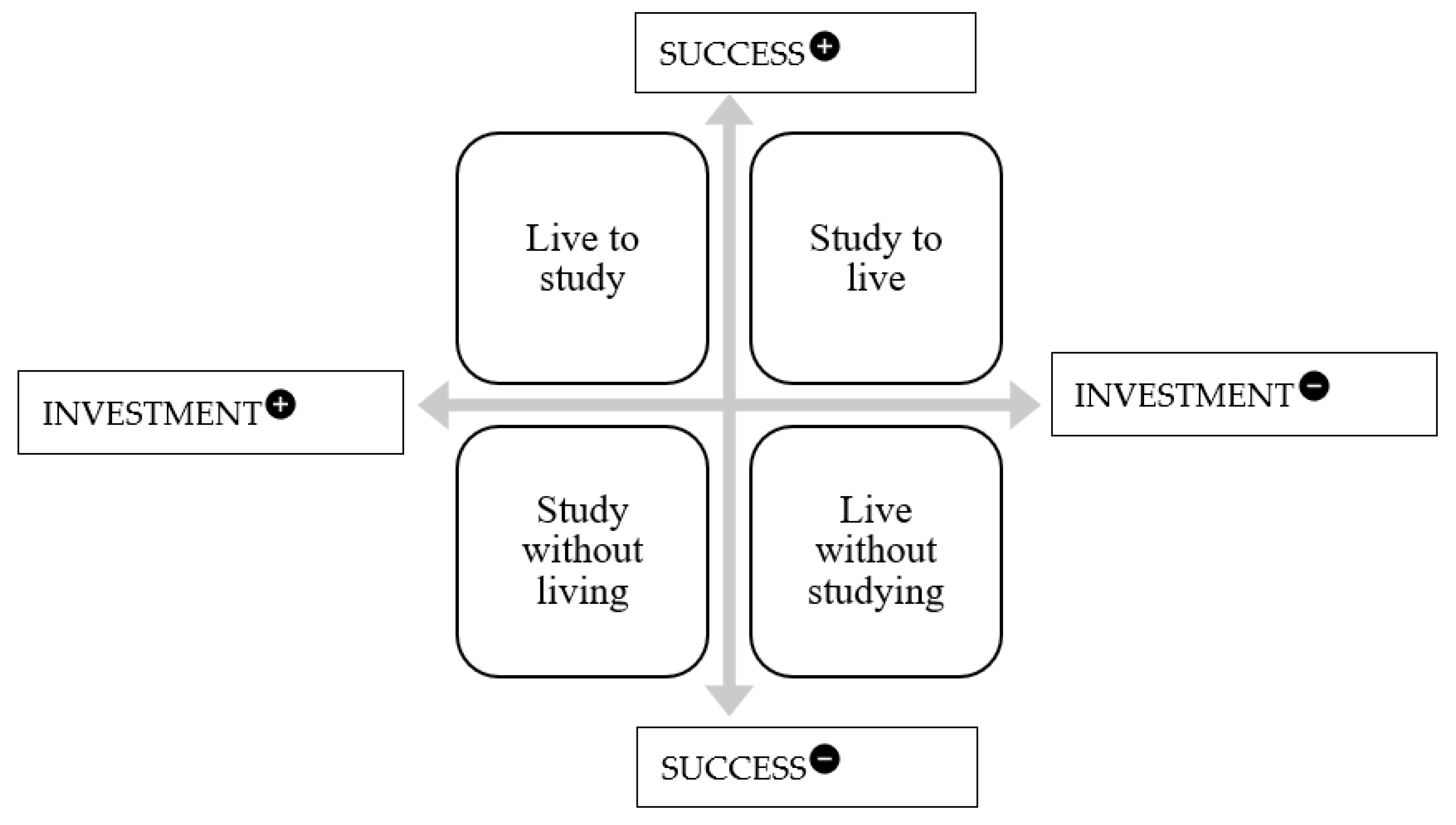 Education 13 00758 g001 550