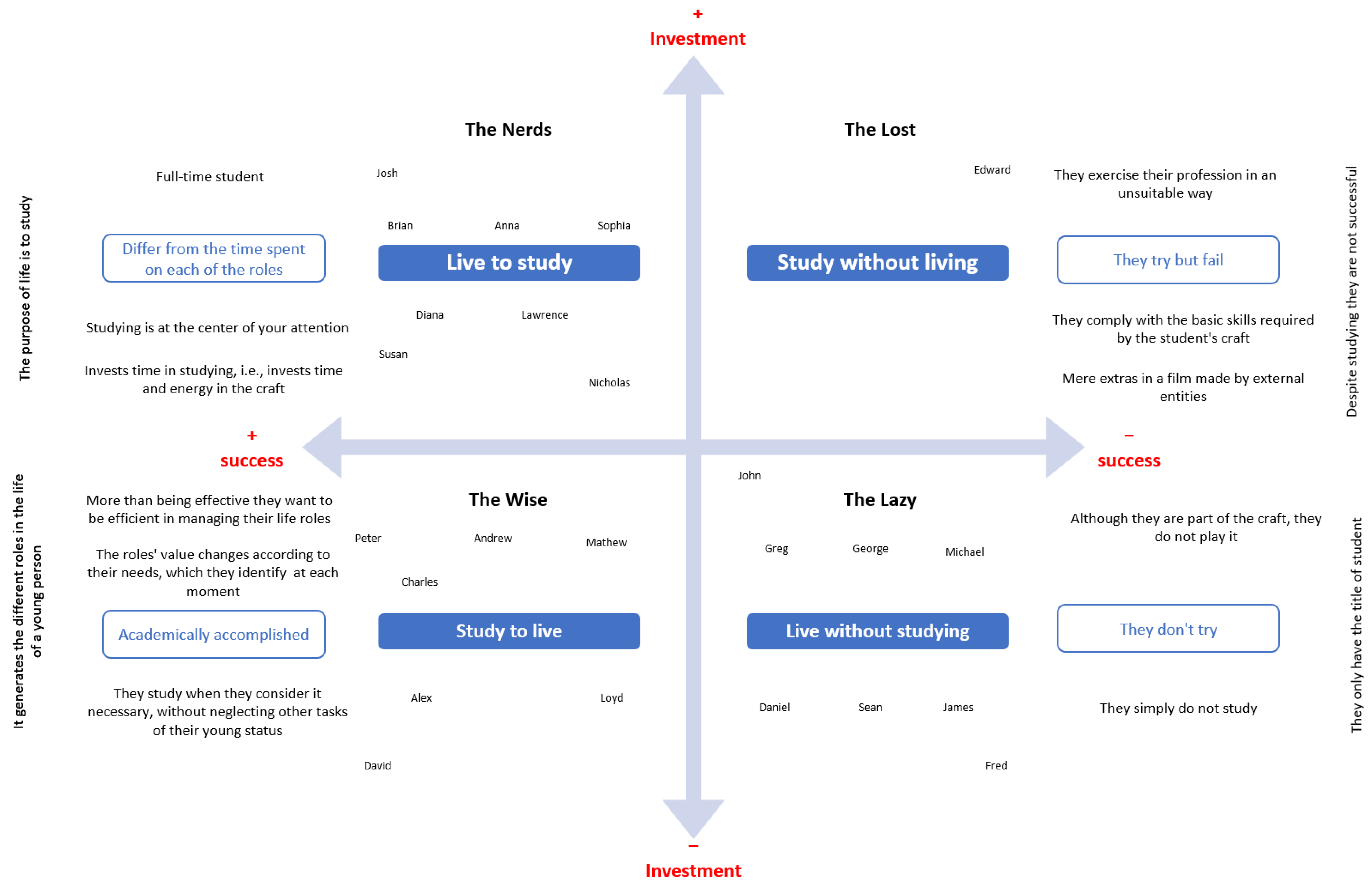 Education 13 00758 g002 550