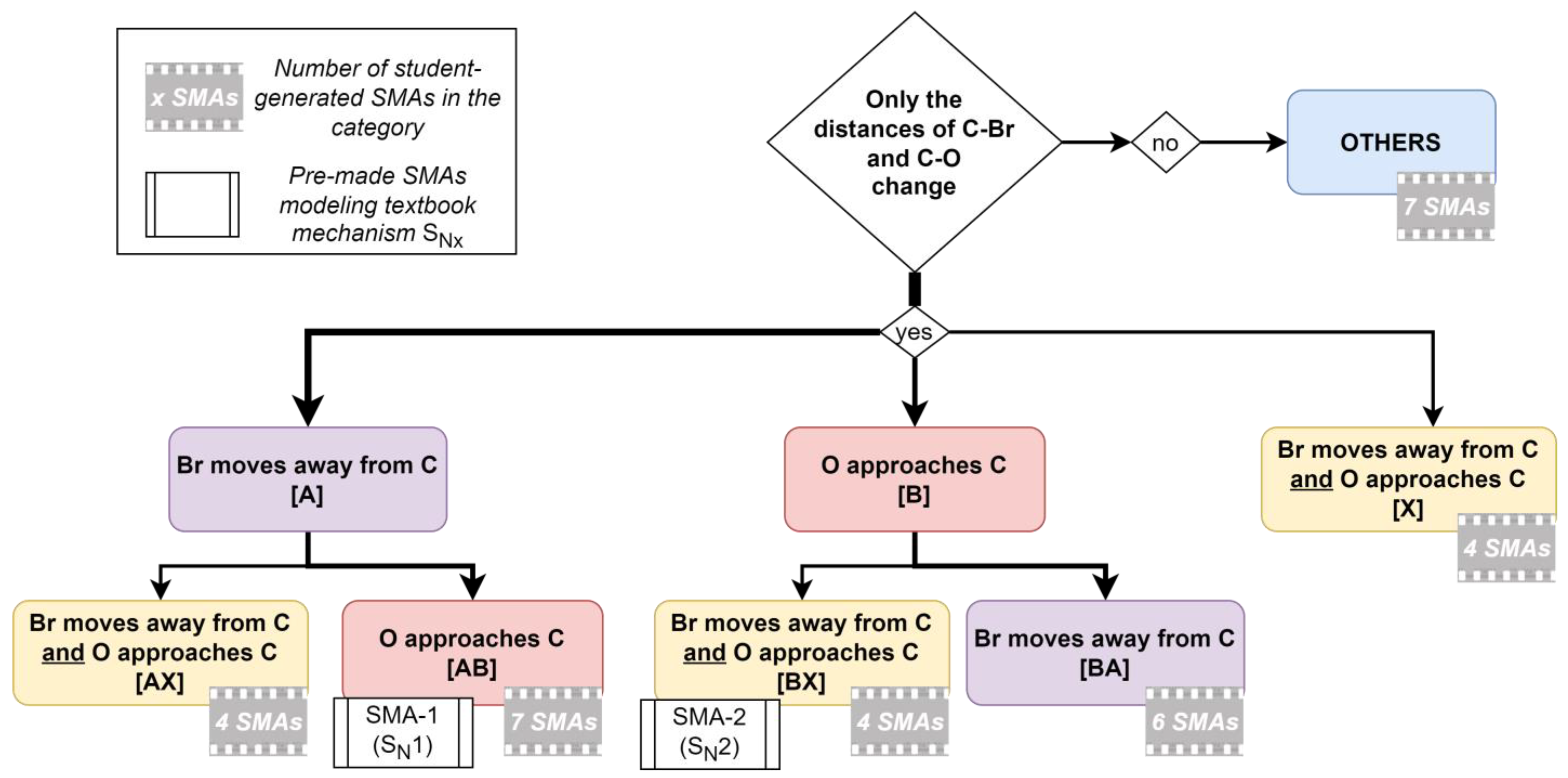 Education 13 00759 g004