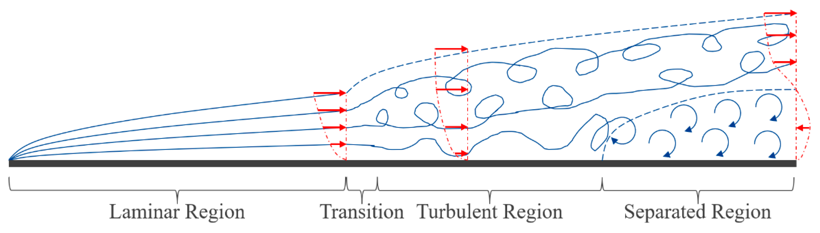 Education 13 00762 g004