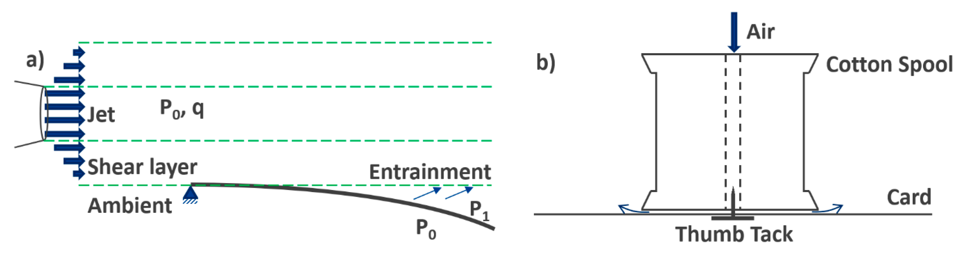 Education 13 00762 g010