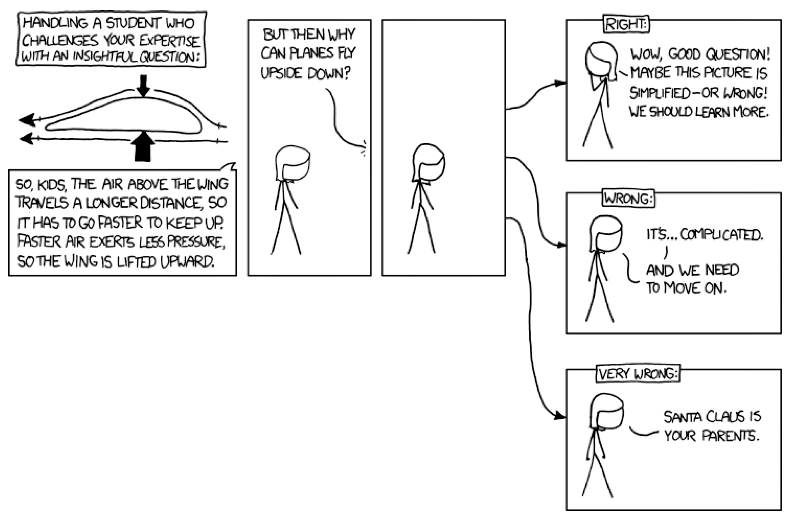 Education 13 00762 g018