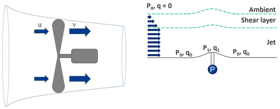 Ideal Flow Around a Spinning Ball, Glenn Research Center