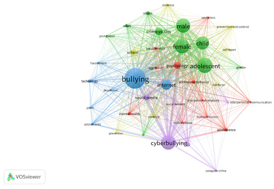 social network bullying or malicious comment crime, images of eyes